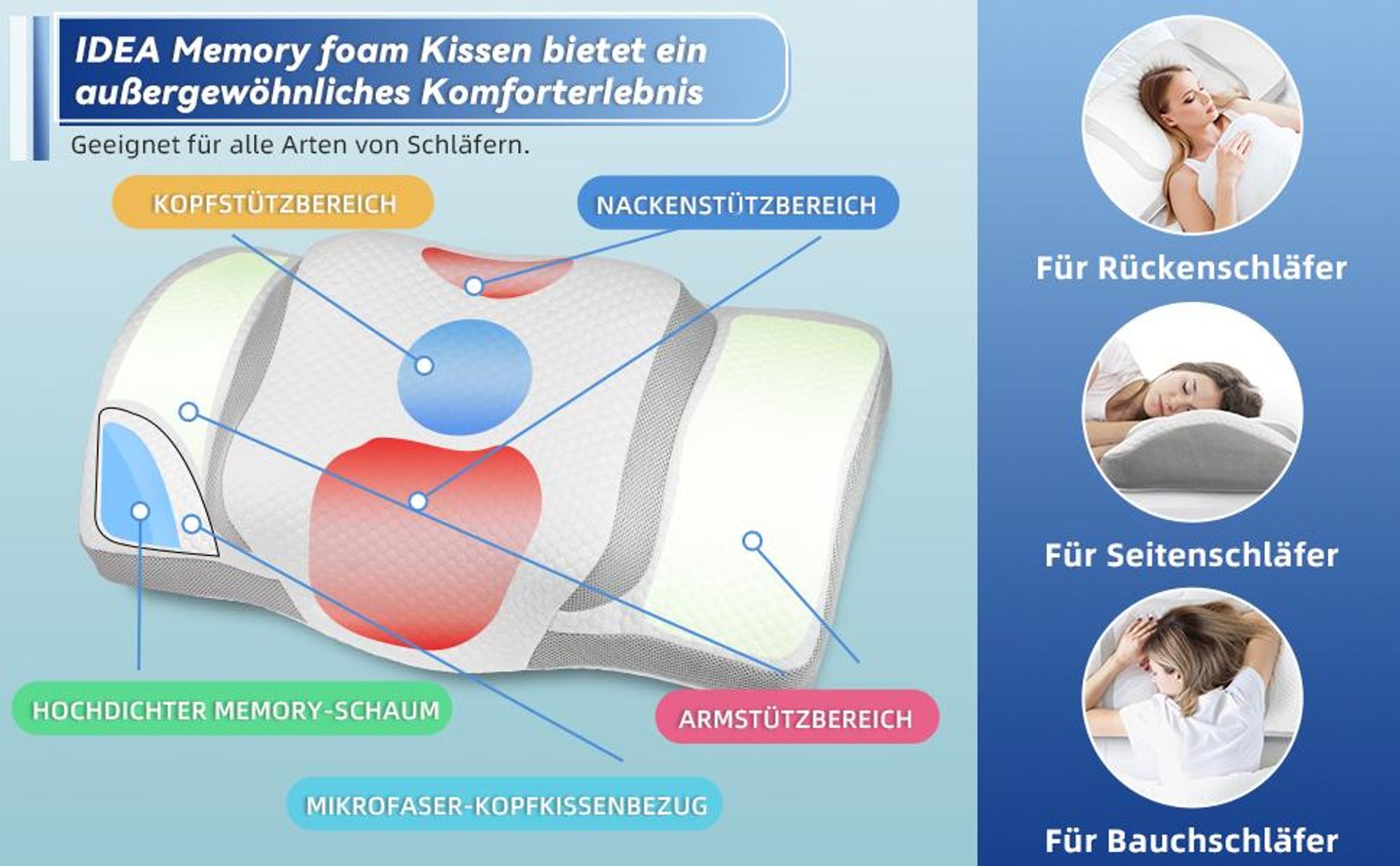Kühler Bezug für angenehmen Schlaf