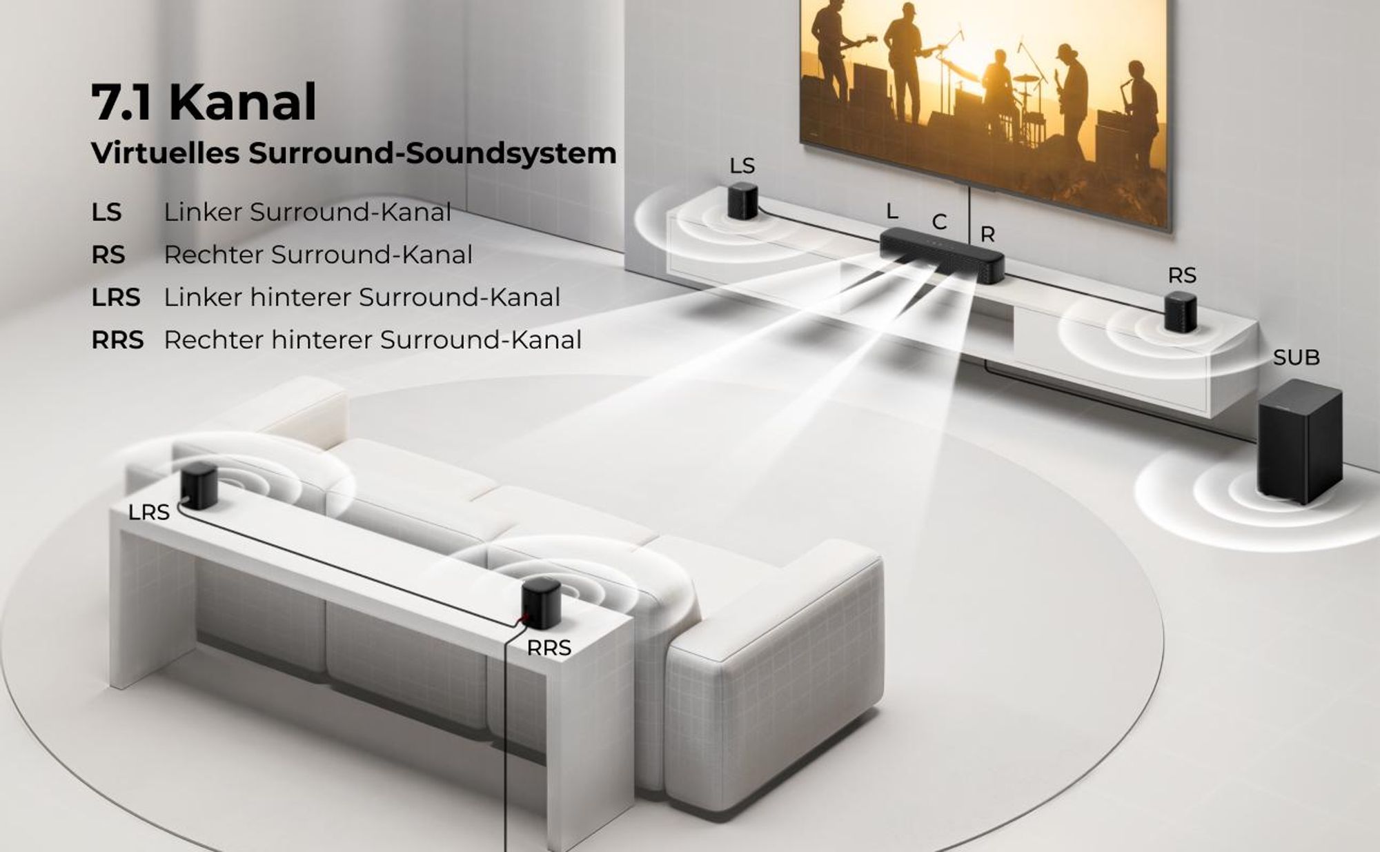 ULTIMEA 7.1ch Soundbar mit Subwoofer für TV, Surround Sound System für Heimkino, 4 Surround Lautsprechern, HDMI ARC, App Steuerung, Aura S4T