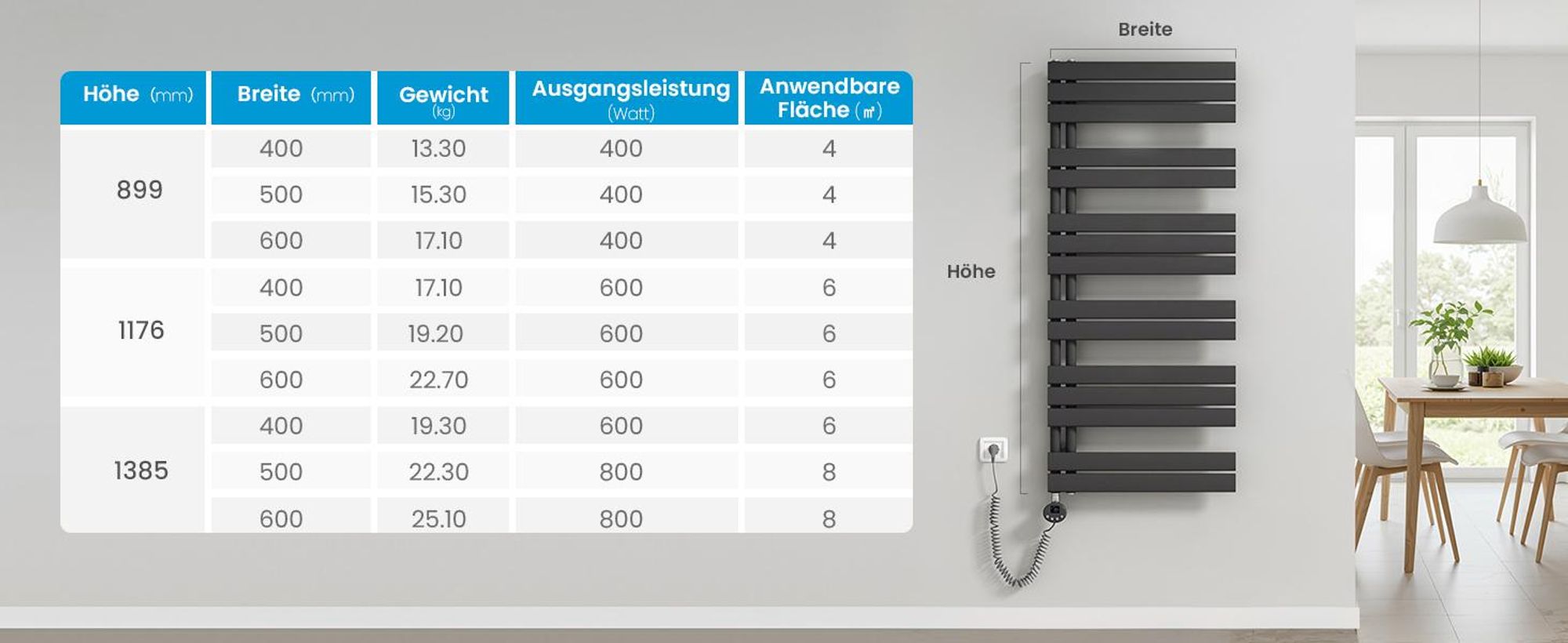 Heilmetz Badheizkörper 140x50cm 800W Anthrazit Elektrischer Heizkörper Handtuchheizkörper WLAN Thermostat & Timer Handtuchtrockner