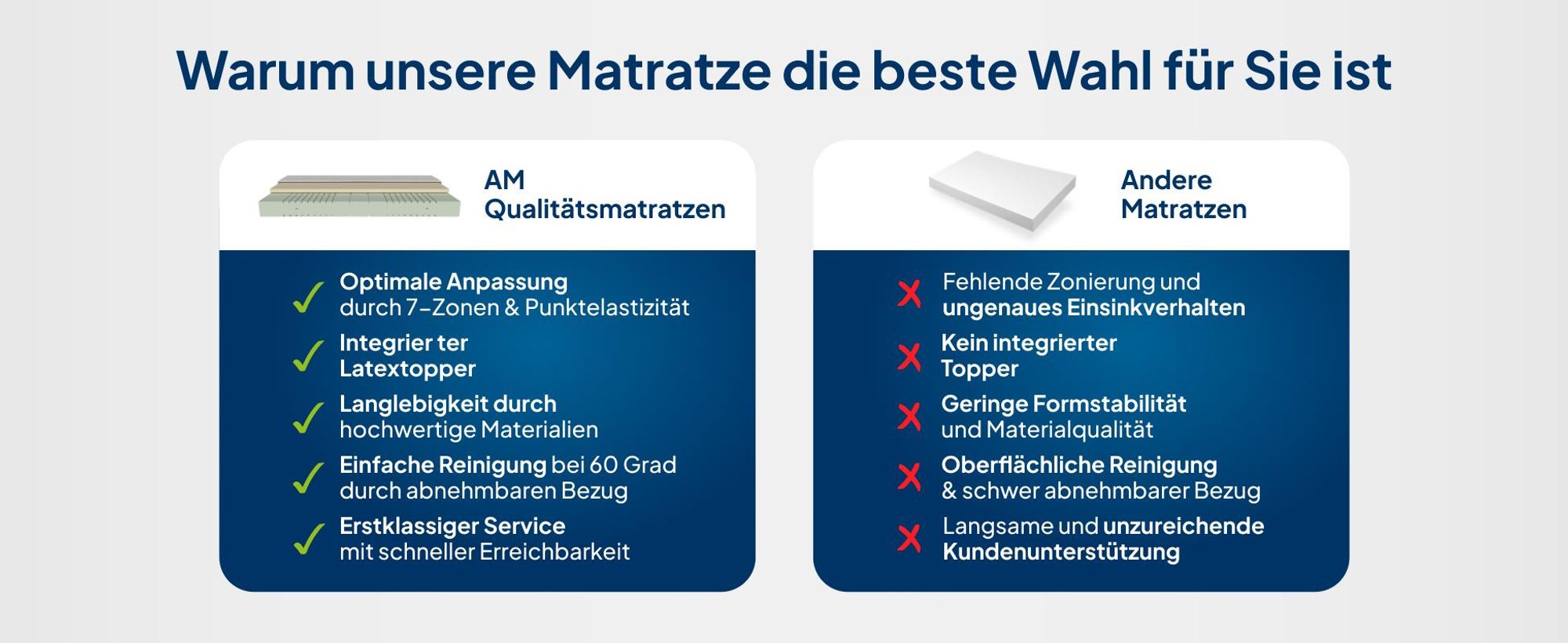 AM Qualitätsmatratzen | Latex-Matratze 100x200 cm | H3 | Hochwertige Matratze mit 4 cm Latex-Auflage | 20 cm Höhe |  Germany | 100 x 200 cm