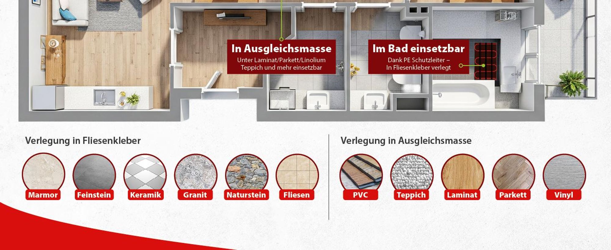 Elektrische Fußbodenheizung  200Watt 3m² Dünnbettheizmatte für Fliesen Komplett Set Thermostat E91 Digital weiß