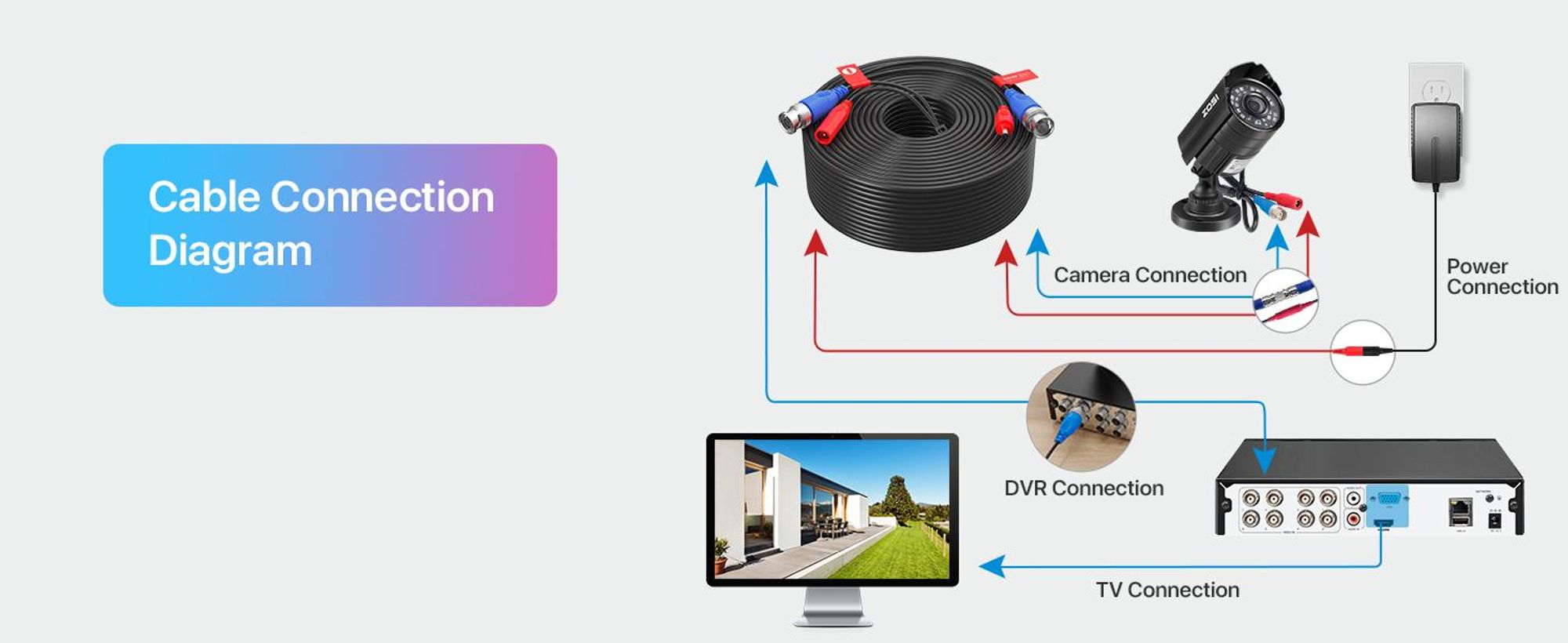 ZOSI 4X 45 Meter Video Kabel BNC Verlängerungskabel für CCTV 4K 5MP 1080P DVR Überwachungskamera System, Mit 100x Kabelklemmen