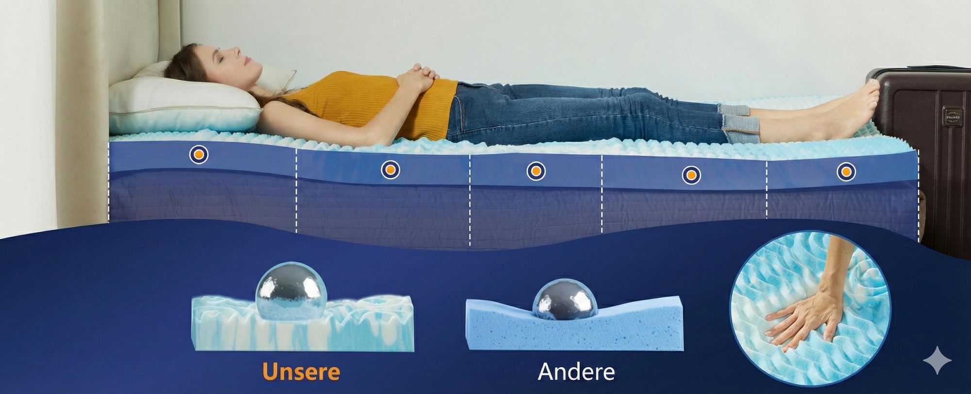 NicePlus Topper, 90x200x7cm, 5-Zonen Gel-Schaum - Für erholsamen Schlaf, 360° Mesh für alle Matratzen, H2/H3