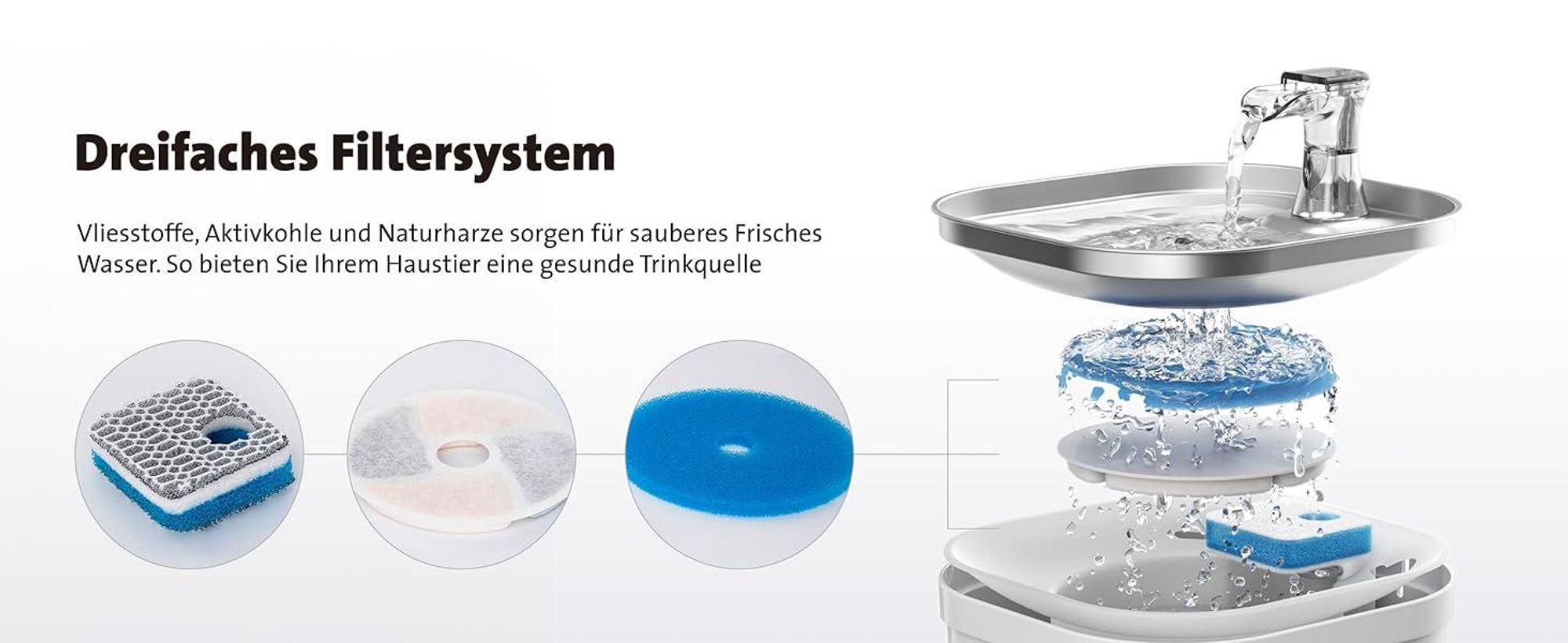 Molly&Cody Spring Trinkbrunnen 2L Haustier Wasserspender Automatischer Trinkbrunnen Trinknapf für Katzen & Hunde