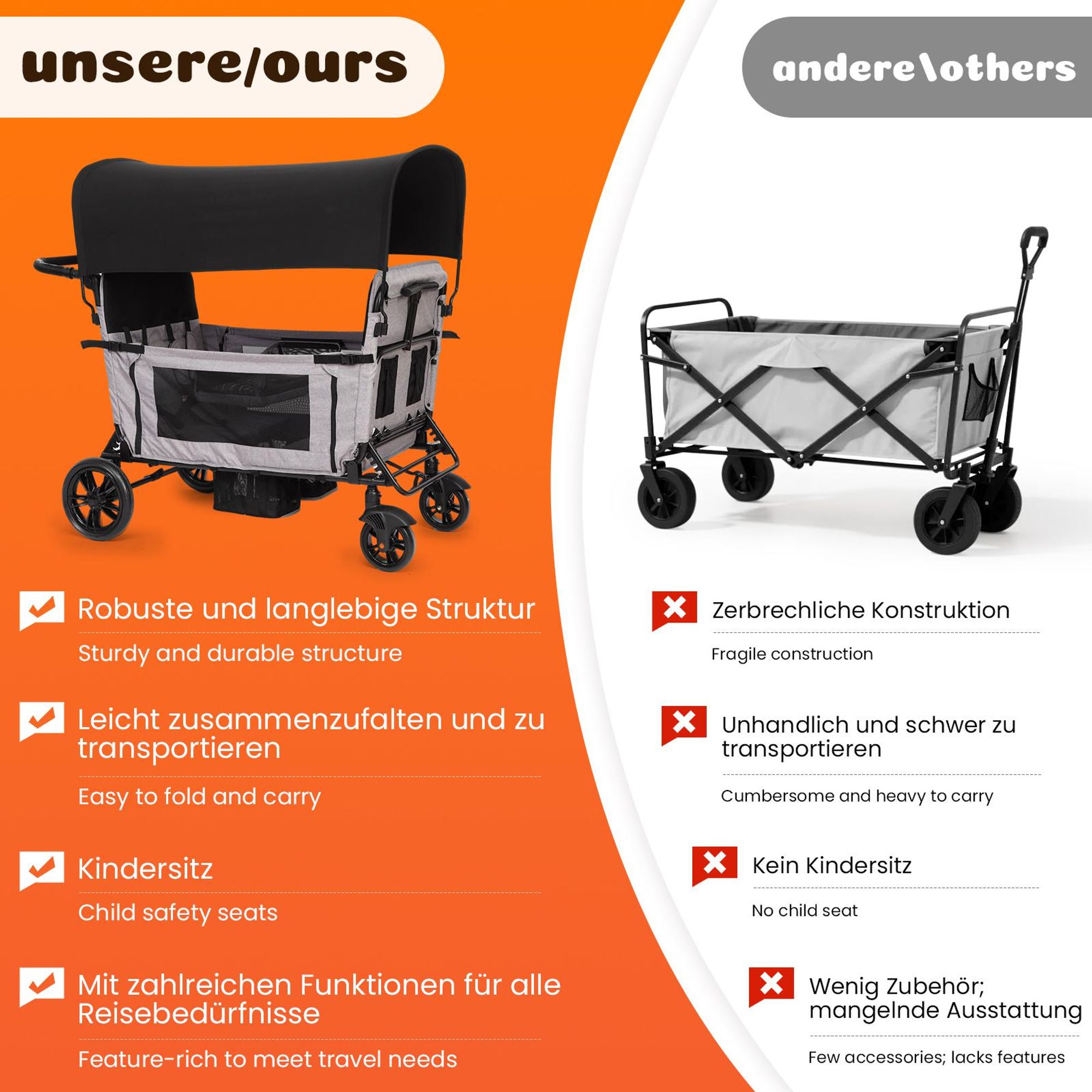 Flieks Bollerwagen faltbar mit Dach, Handwagen mit 5-Punkt-Gurt 4 Sitze, Sitz zu Bett umwandelbar, 8-fach Griffverstellung, 138x126x72 cm, Hellgrau