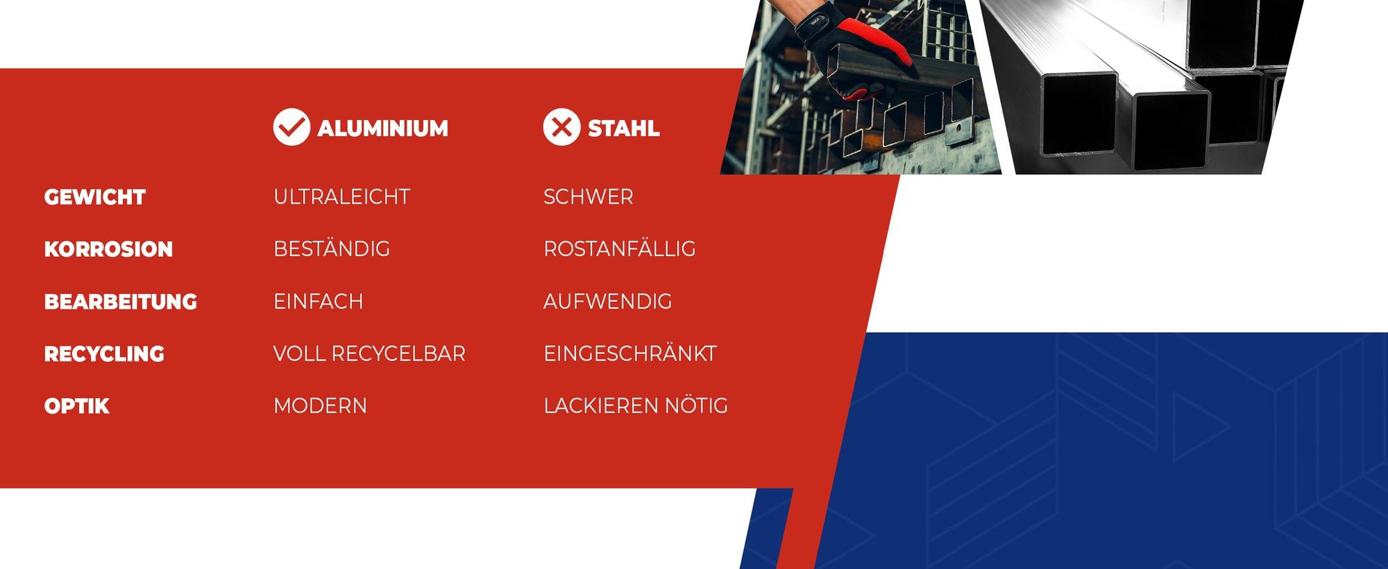 GalIndustrial, Aluminium, Aluminiumprofil, Alu Rohr, Alu Vierkantrohr, Rechteckrohr