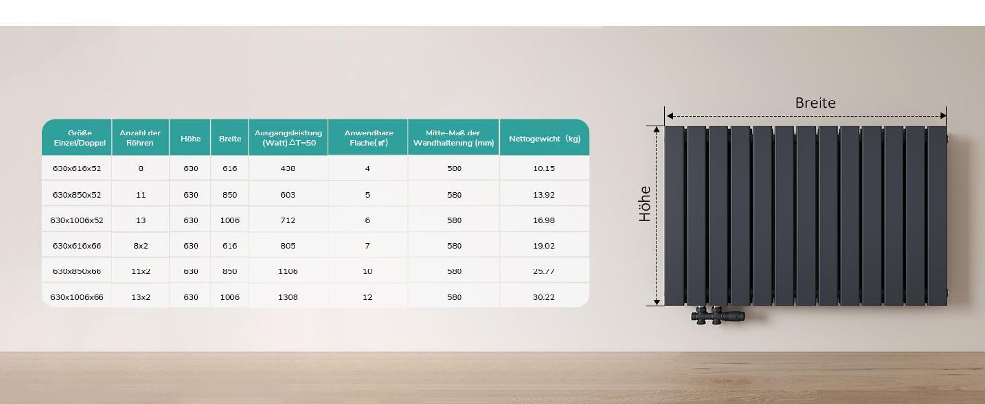 EMKE Design Paneelheizkörper Horizontal 630x616mm 805W Flachheizkörper Anthrazit Heizkörper Doppellagig SPCC-Stahl Seitenanschluss ohne Heizstab
