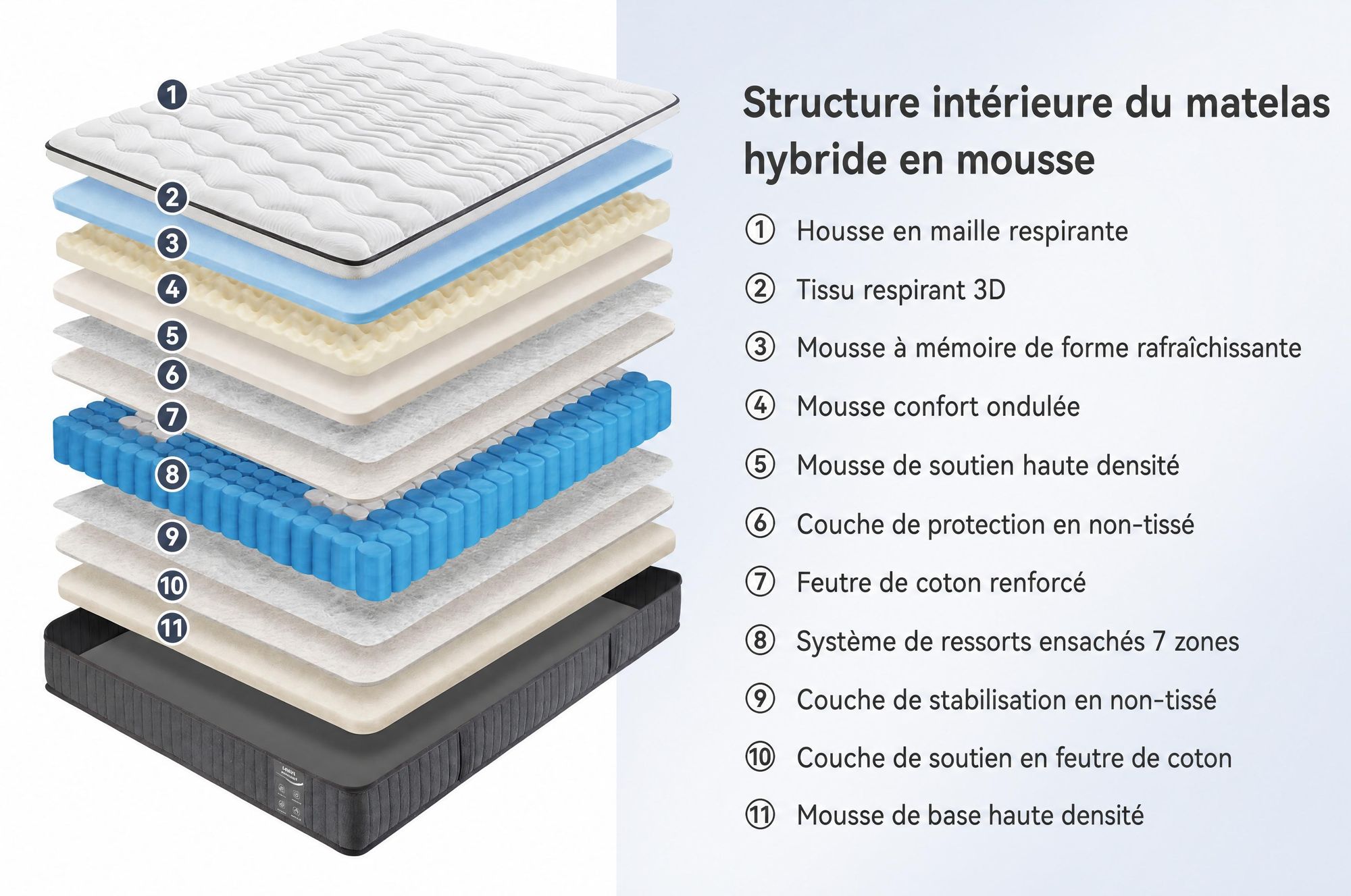 Matelas 180x200 cm, 22 cm d'épaisseur, avec sommier intégré. Matelas à 7 zones avec ressorts ensachés, fermeté H3/H4