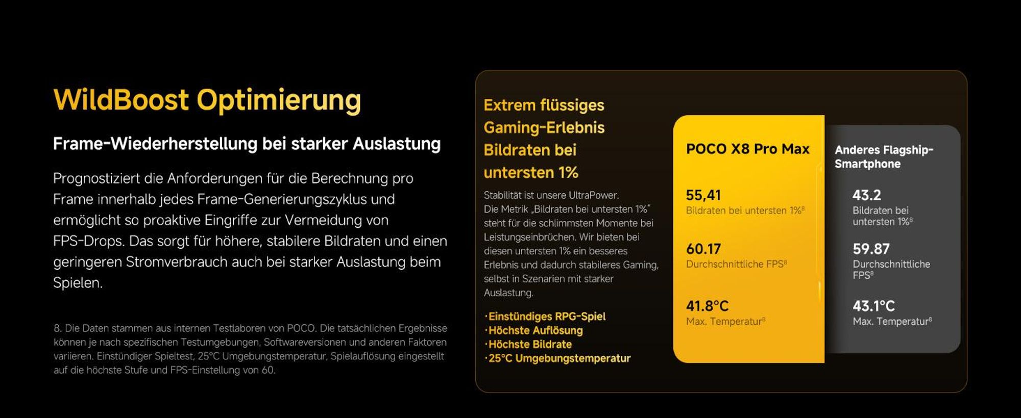 Xiaomi POCO X8 PRO MAX 12/512GB CZARNY