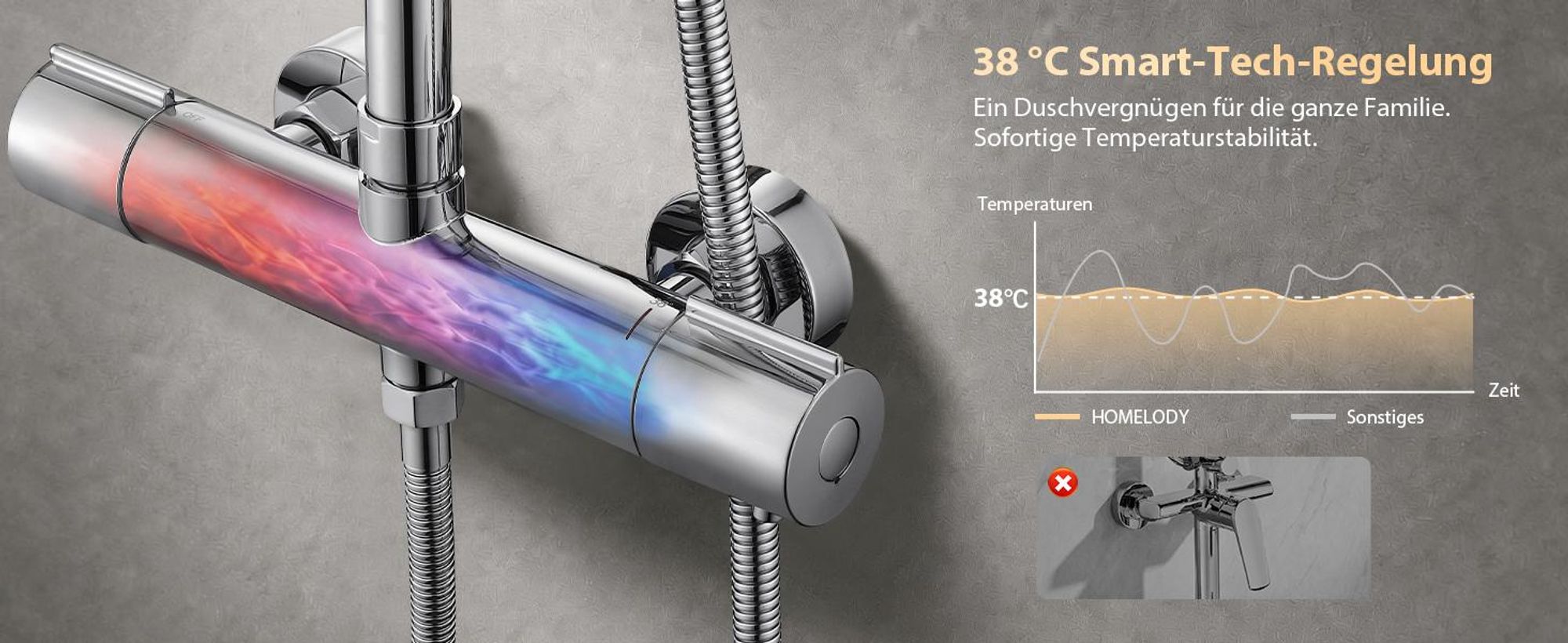 Homelody Duschsystem Thermostat Duschset Chrom 12" Regendusche 6 Funktionen Handbrause SUS304 Edelstahl Kopfbrause, 38°C Verbrühschutz