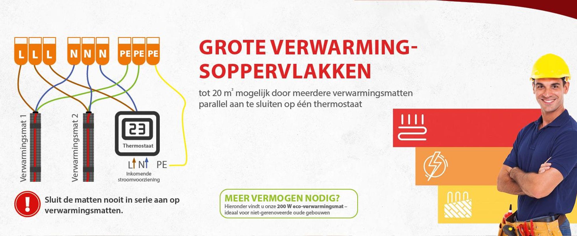Elektrische vloerverwarming, 200 Watt, 3 m², dunne verwarmingsmat voor tegels, complete set, digitale thermostaat E91, wit