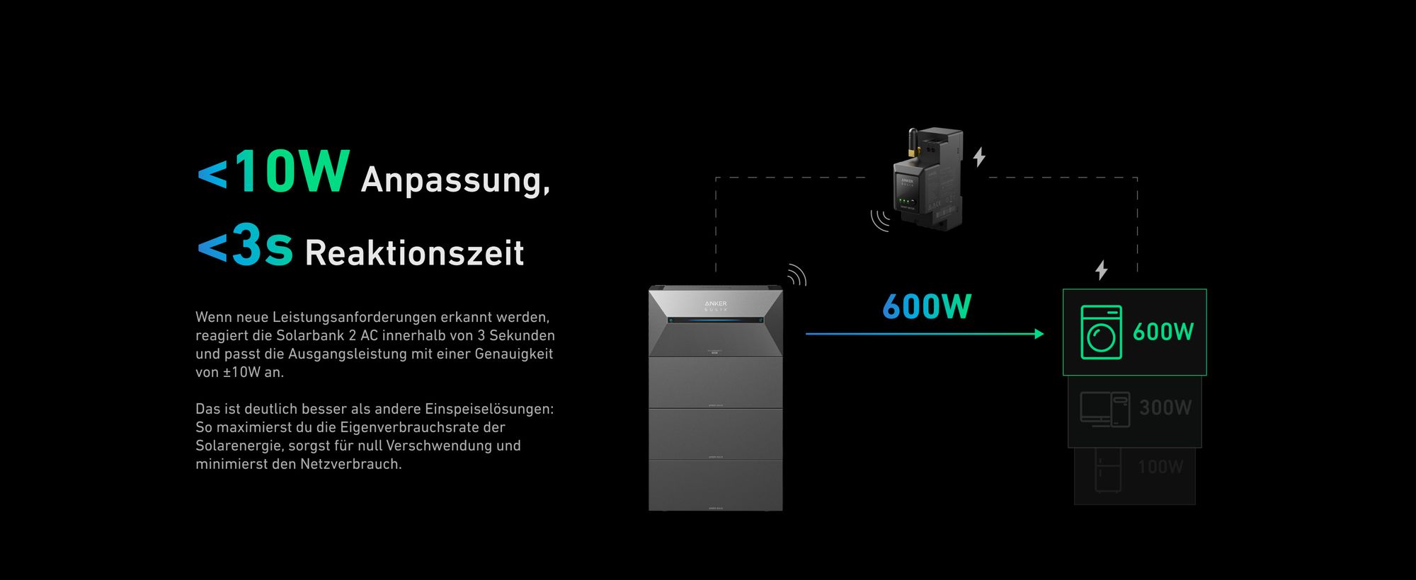 Anker SOLIX Solarbank 2 E1600 AC Speicher für Balkonkraftwerk 1600Wh Solarstromspeicher