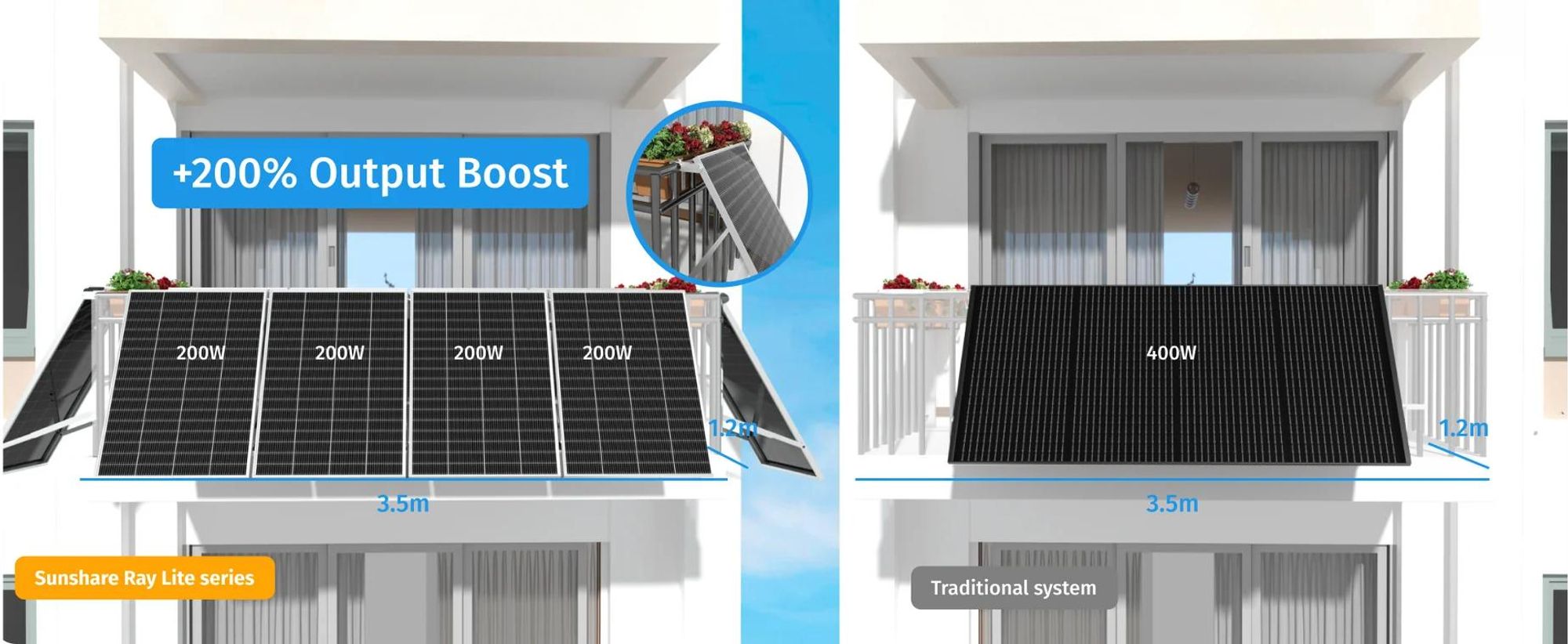 Sunshare RAY Lite 200W Solarmodul fuer kompakte Balkon-PV-Loesungen