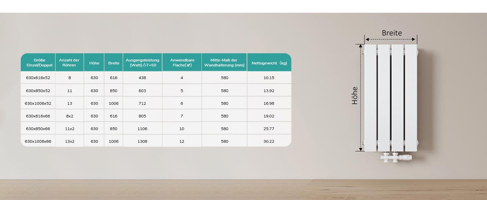 EMKE Heizkörper Design Doppellagig Paneelheizkörper 600x300mm Weiß Badheizkörper 327 Watt Mittelanschluss Flachheizkörper ohne Heizstab