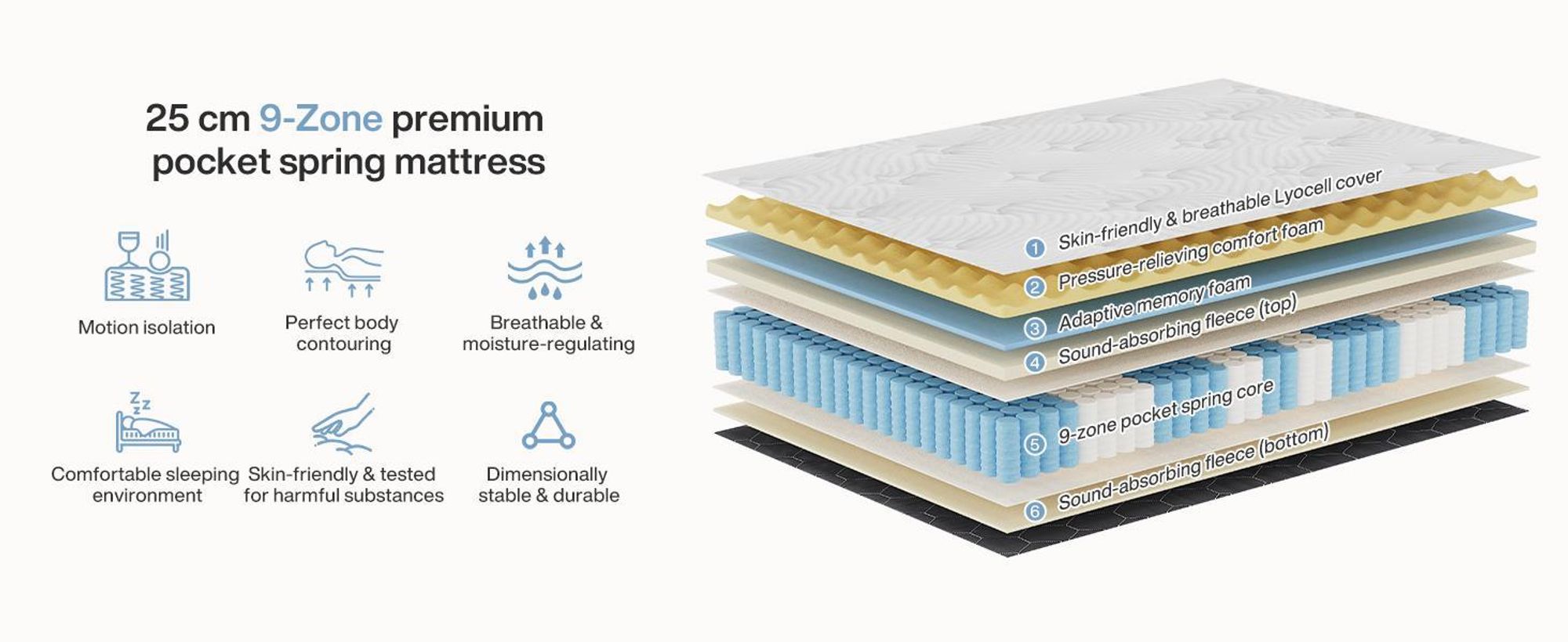 Tribesigns, materasso a molle insacchettate, 140x200 cm – 9 zone, imbottitura in memory foam con gel, rivestimento in Lyocell,  Öko-Tex, livello di comfort H3, 25 cm, traspirante,  per l'assenza di sostanze nocive, colore blu