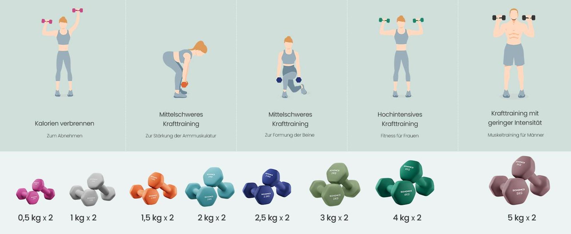 SONGMICS Kurzhantel Set, Hexagon, mit Hantelständer, 2 x 1 kg, 2 x 3 kg, 2 x 5 kg, mattes Finish, Neopren-Beschichtung, Krafttraining, zu Hause