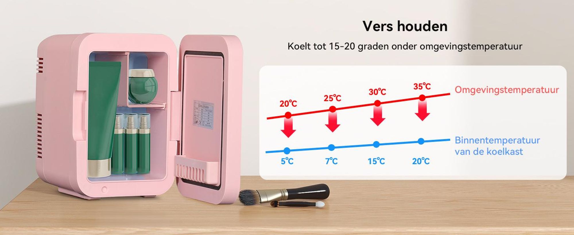 Puluomis Mini-koelkast 4L met LED-spiegel, draagbaar, geschikt voor cosmetica, als koelbox en verwarmingsbox, roze/lichtroze