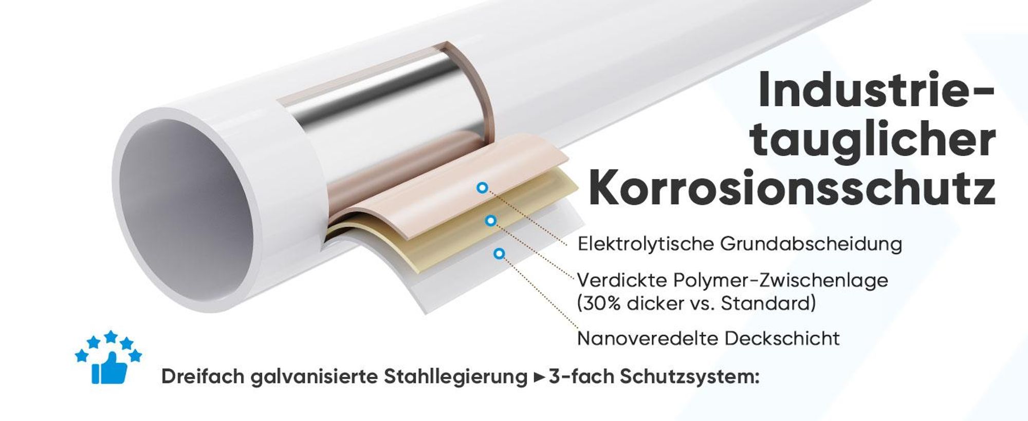 HOKEEPER Profi Doppelter Kleiderständer, bis 272 kg belastbar, Schwerlast Kleiderstange auf rollen (S002W)