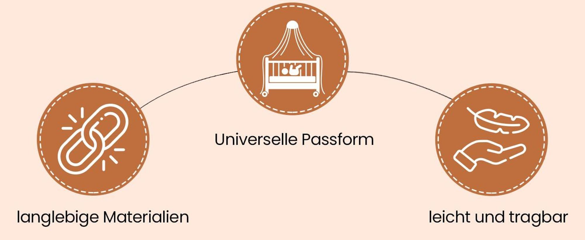 Best for Kids Baldachinstange | Weiß Baldachinstange für Babybetten mit Schraubklemme | Am Bett montierter Baldachinstangen-Schleierhalter