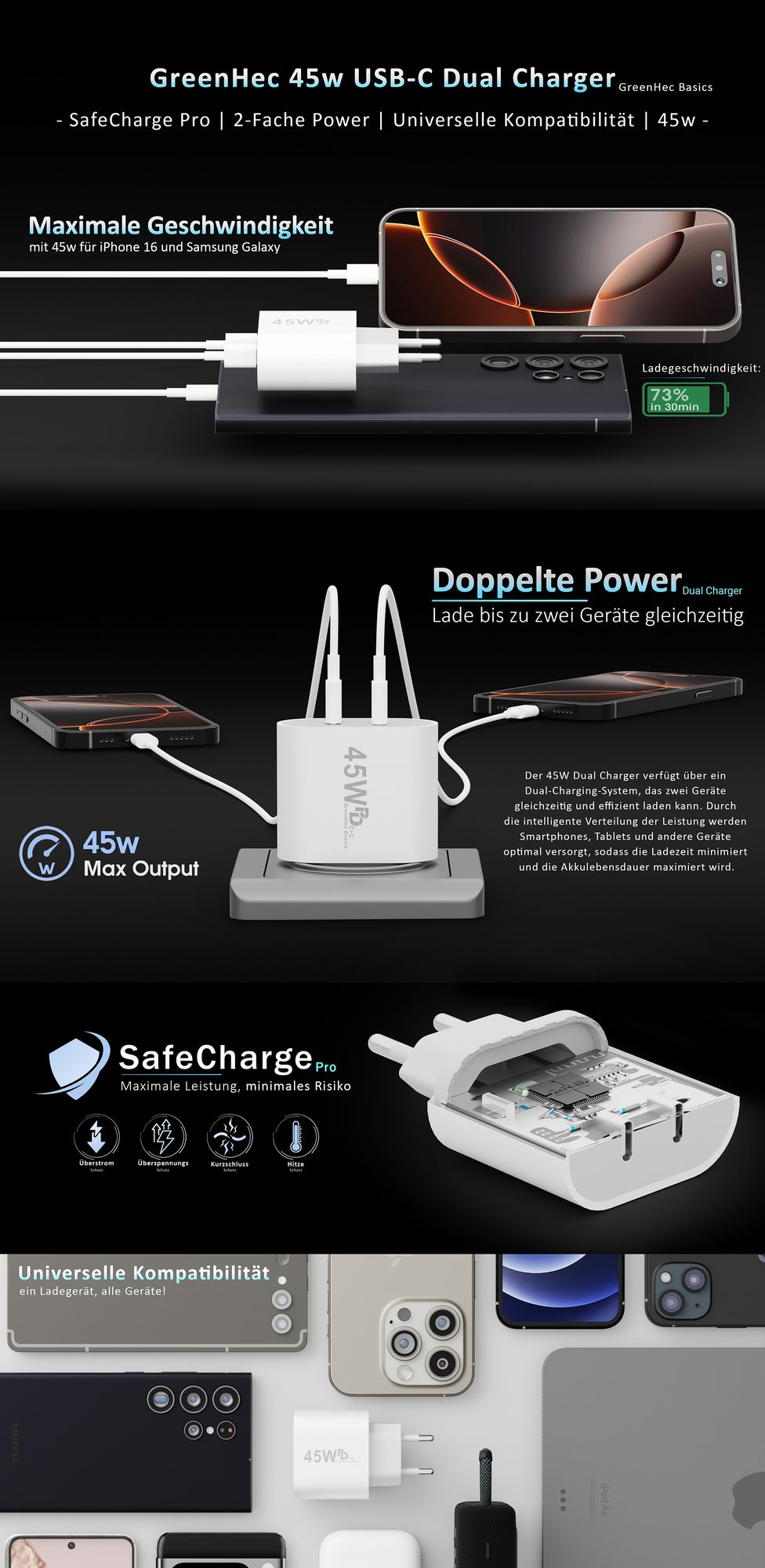 45W USB-C Schnellladegerät Charger mit GaN-Technologie für Handy, iPhone, Samsung S21-S25, Tablet, iPad | Dual Port Netzteil Schnellladestecker PD
