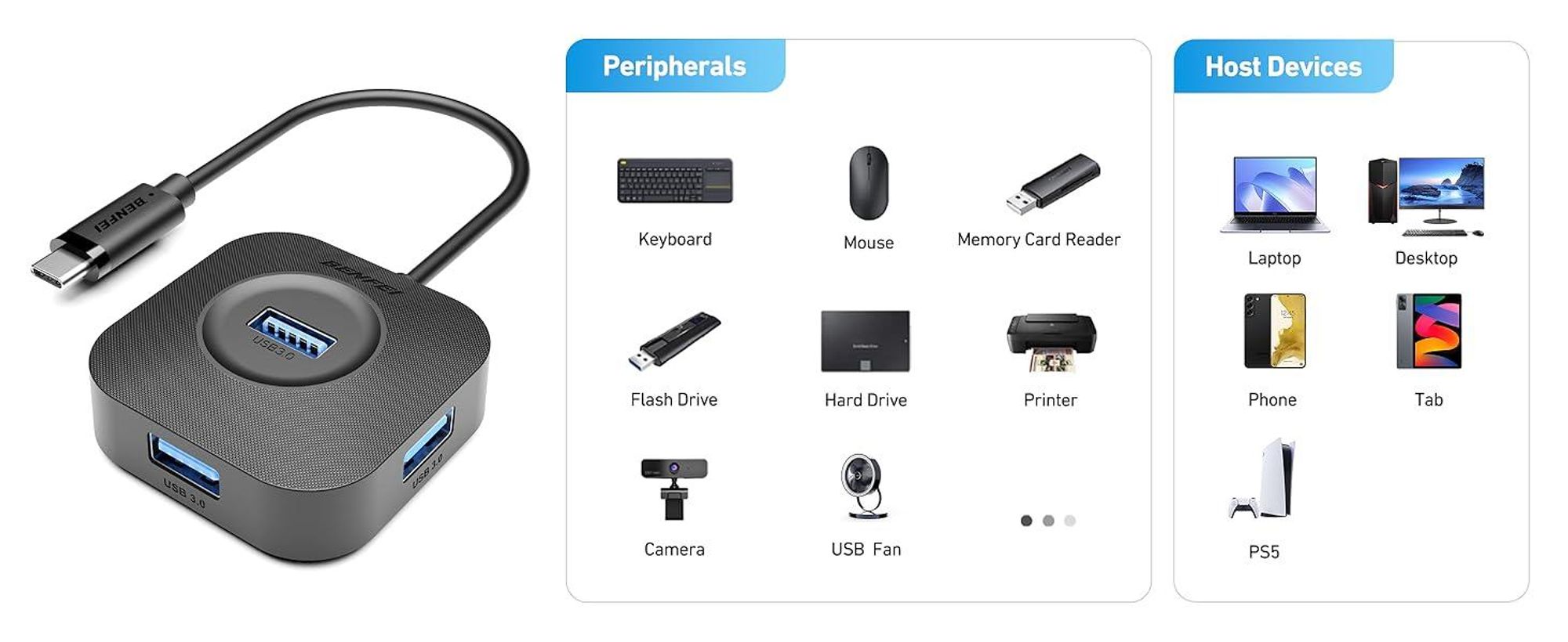 BENFEI Hubs USB C Hub 4 Port mit 5Gbps Datenübertragung