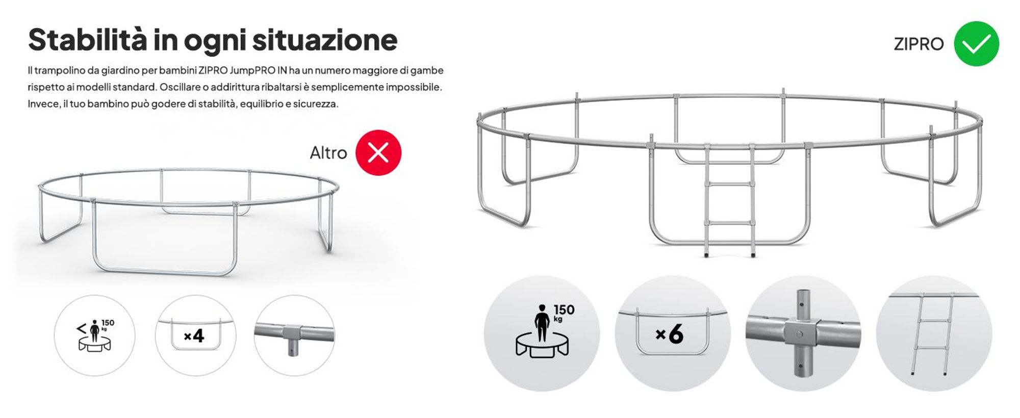 ZIPRO Trampolino Jump Pro IN | 14FT Ø 435 cm | Trampolino da giardino Trampolino per bambini Set completo incl. rete interna, scaletta e copertura perimetrale, per esterni, verde
