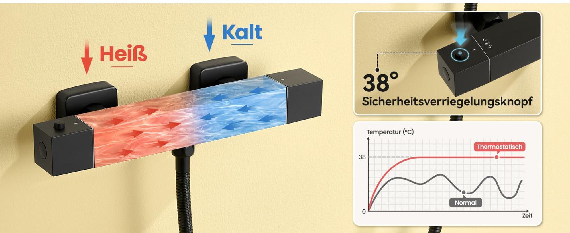 Auralum Duschthermostat, Quadratische Thermostatarma Schwa, Aufputz Duschthermostat mit 38 °C Sicherheitssperre, Thermostatische Duscharmatur