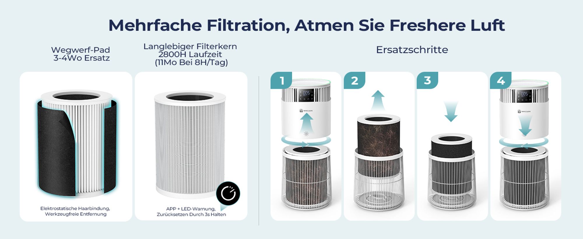 Amicura P2 Luftreiniger für Haustierallergiker, 843m³/h Tierhaarentfernung, 450 CADR - 99% Geruchsneutralisation, H13 Filter, App-Steuerung