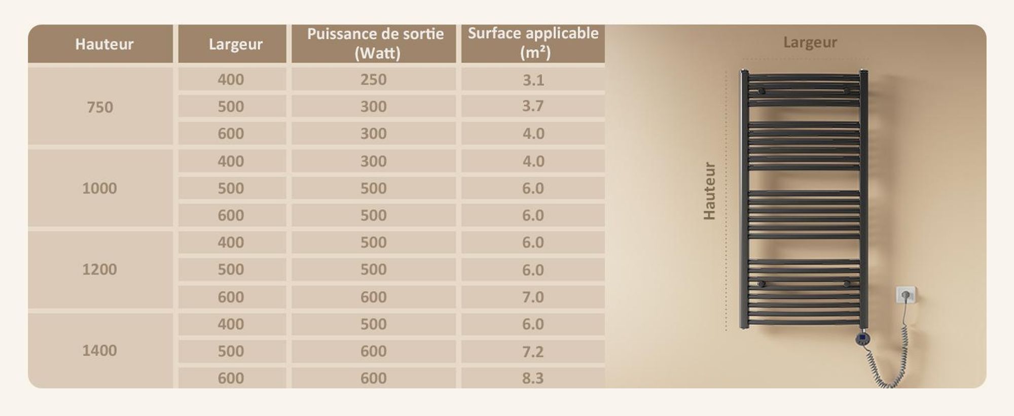 EMKE Sèche-serviettes électrique 75 x 50 cm 300 W anthracite courbé Radiateur de salle de bain classique électrique Thermostat Radiateur sèche-serviettes