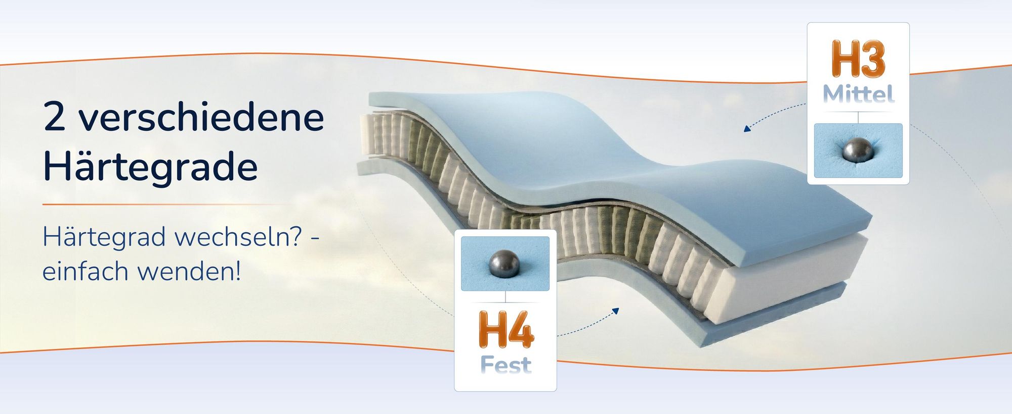 Wendematratze mit beiden Liegeseiten, Haertegrade H3 und H4