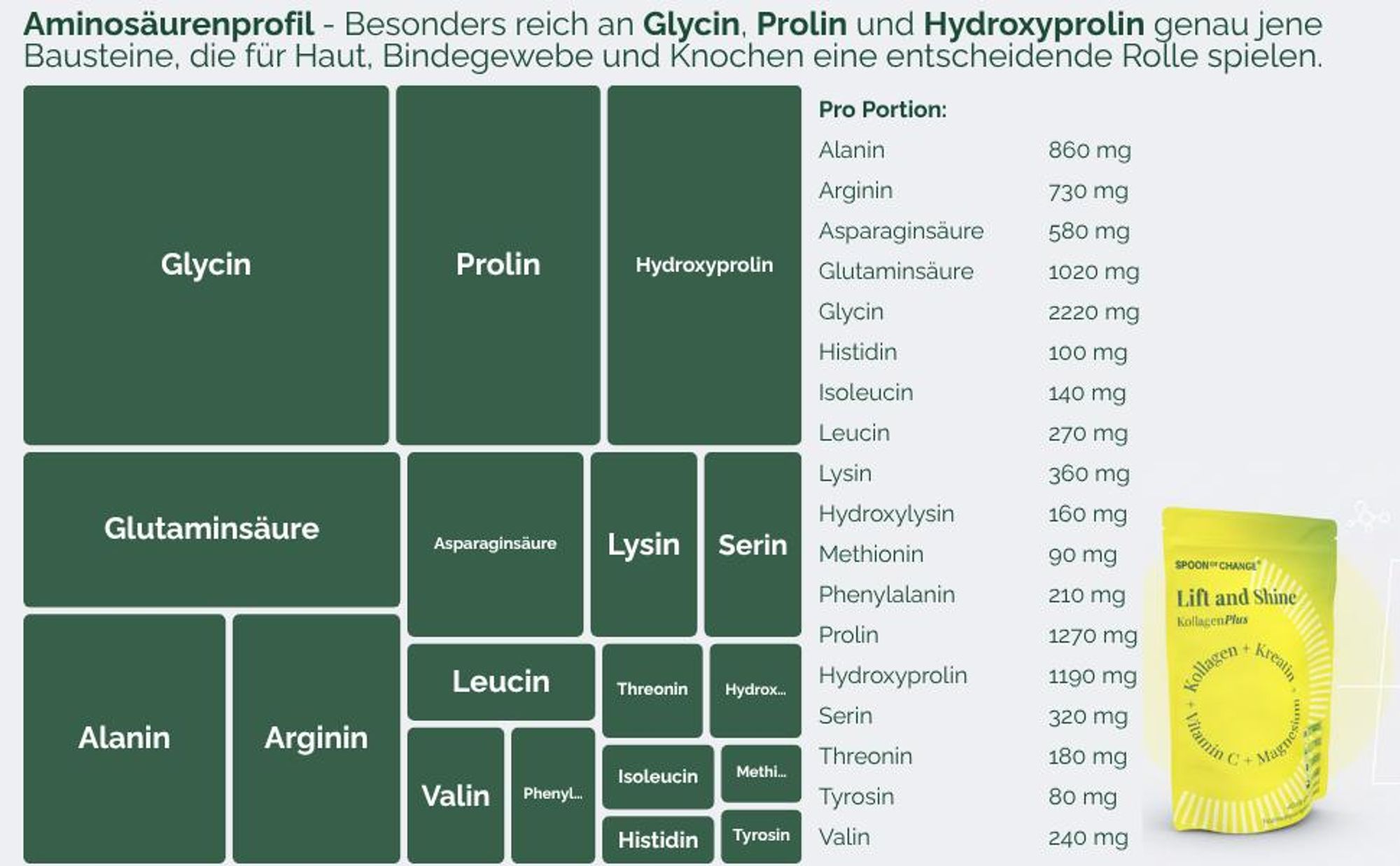 Kreatin-Kollagen Komplex mit Magnesium & Vitamin C - Labor - Hydrolysiertes Kollagen Peptide Typ I+III - Geschmacksneutral - Glow, Power, Sport