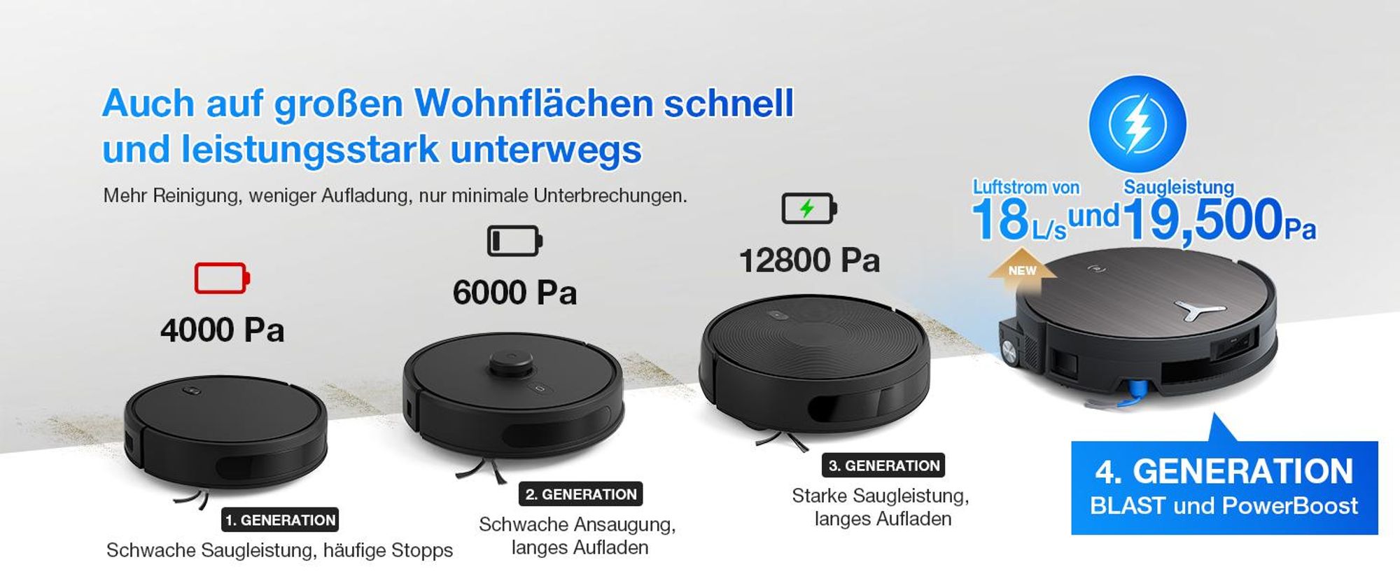ECOVACS X11 PRO OMNI Staubsauger Roboter mit Wischfunktion, Blast + 19.500 Pa, ultraschnelles Akkuladen, OZMO Roller 2.0, Klettern max. 4 cm Höhe