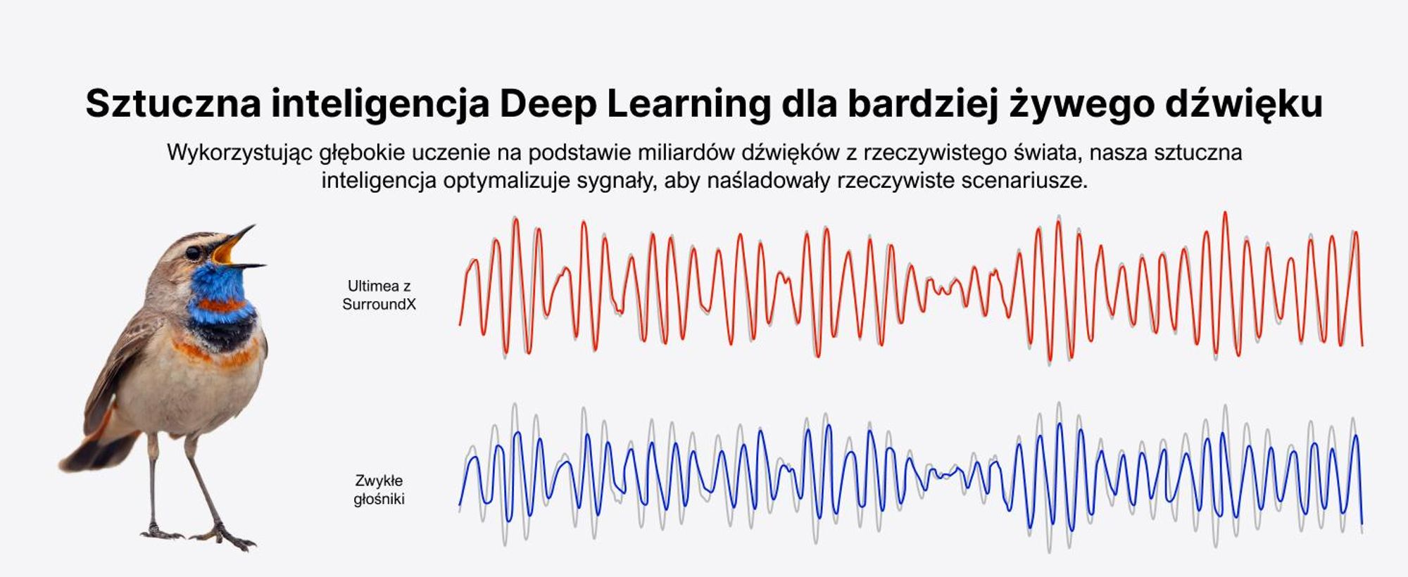 Wirtualny system dźwięku przestrzennego ULTIMEA 7.1 do telewizora, moc szczytowa 410 W, soundbar z regulowanym subwooferem i głośnikiem surround, sterowanie za pomocą aplikacji