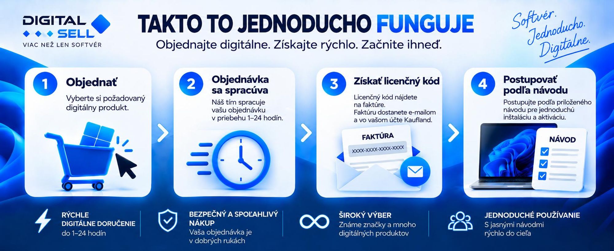softvéru DigitalSell na Kauflande s produktmi Windows, Office, Adobe a ďalšími produktmi.