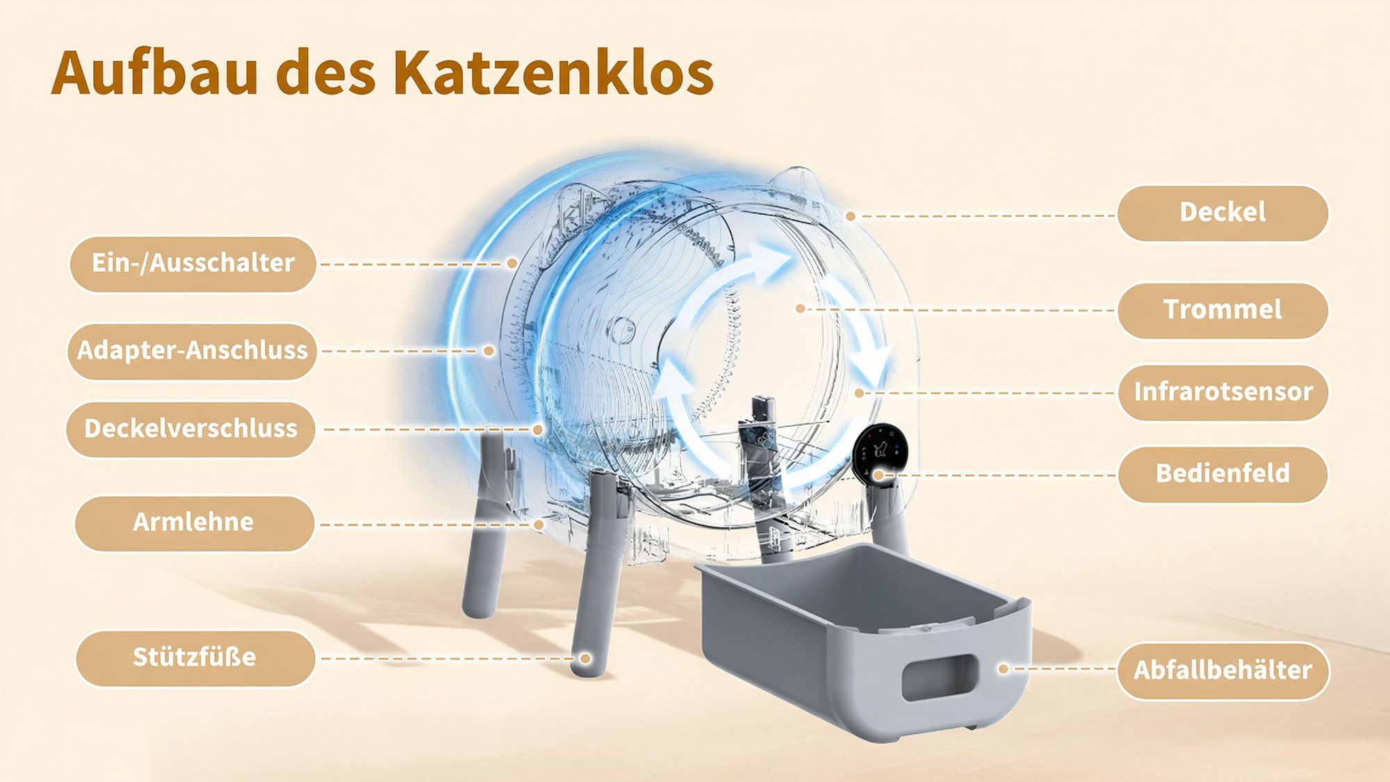 Selbstreinigende Katzentoilette 76L XXL Katzenklo mit App-Steuerung, für mehrere Katzen, 8-fach Anti-Klemm-Sensoren, geruchsarm, leise, LED-Nachtlicht