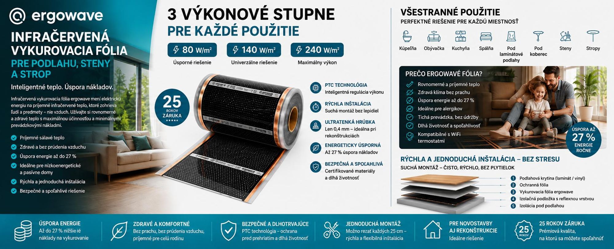 Infračervená vykurovacia fólia, elektrické vykurovanie 240 W/m2 ergowave