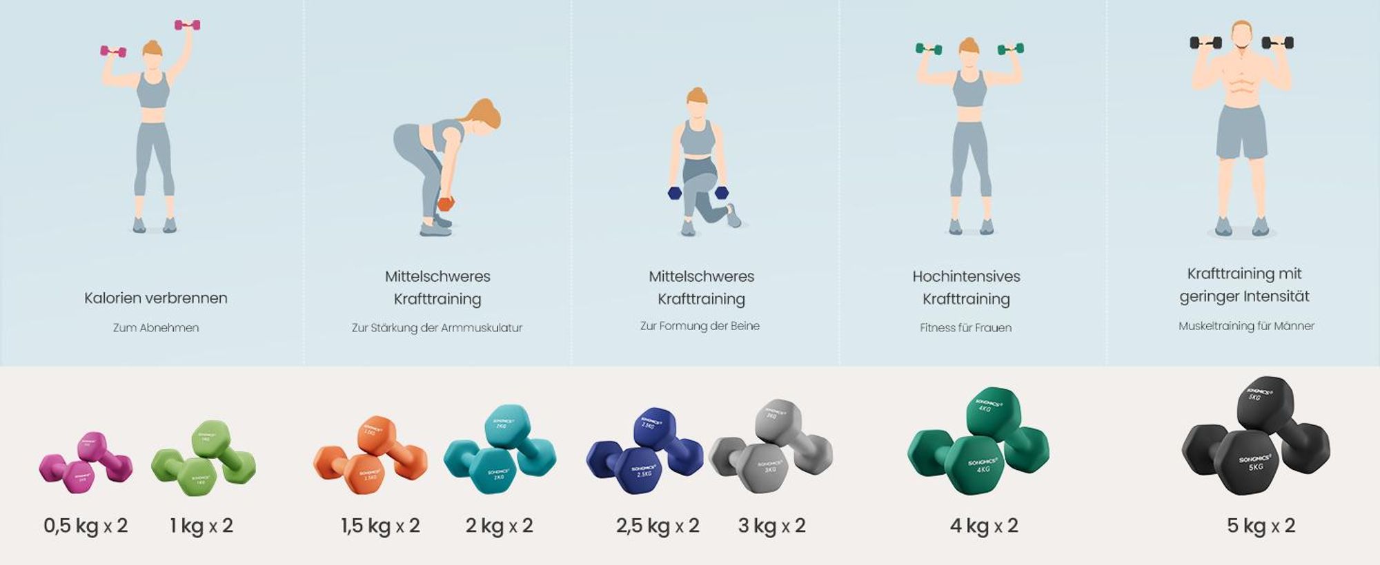 SONGMICS Hantel-Set Kurzhanteln, Hantel Set 12kg, Hexagon, Neopren Hanteln