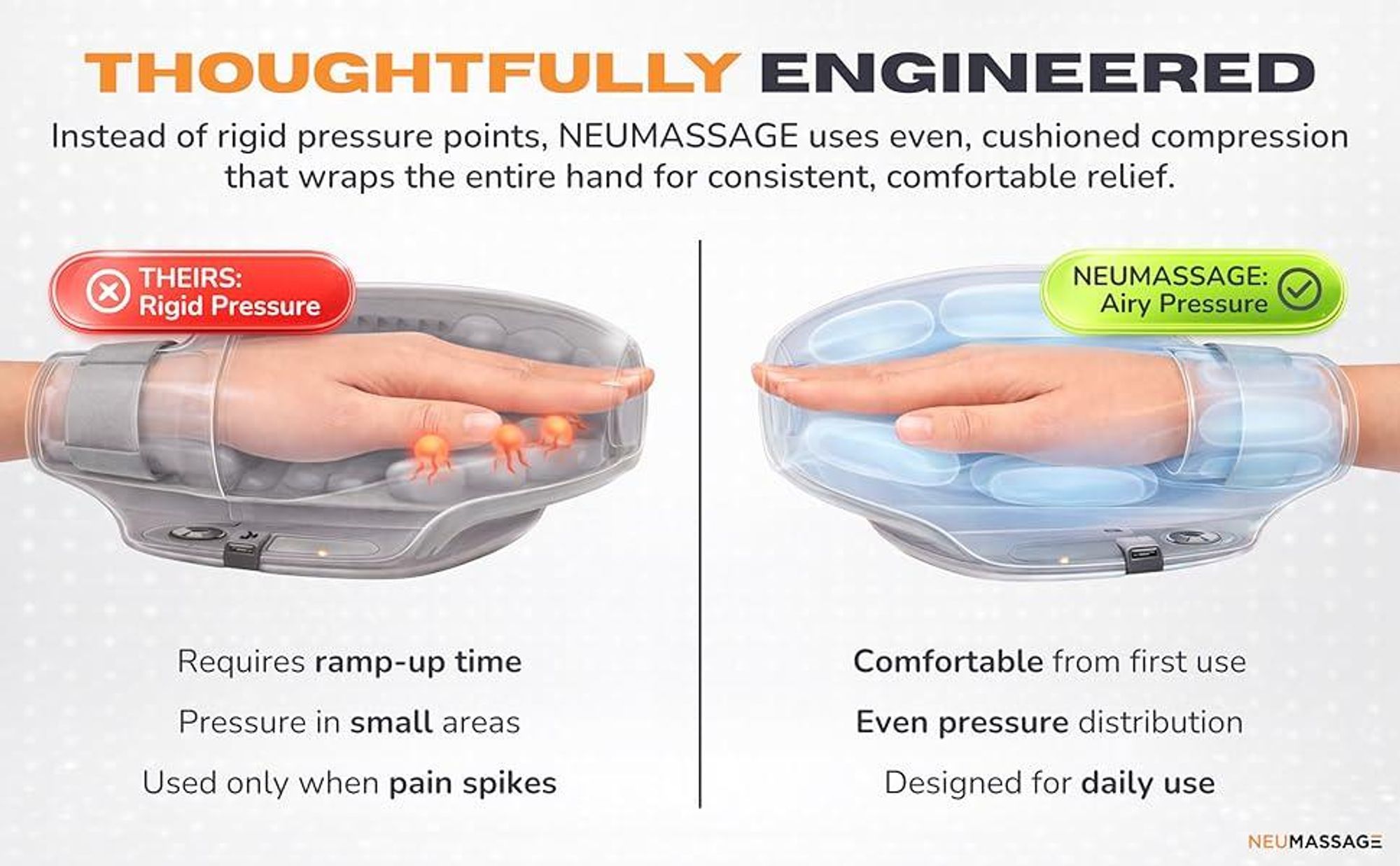 4D Handmassagegerät mit Kühlung & Wärme – 6 Modi, LED Touchscreen, Airbag & Rollmassage