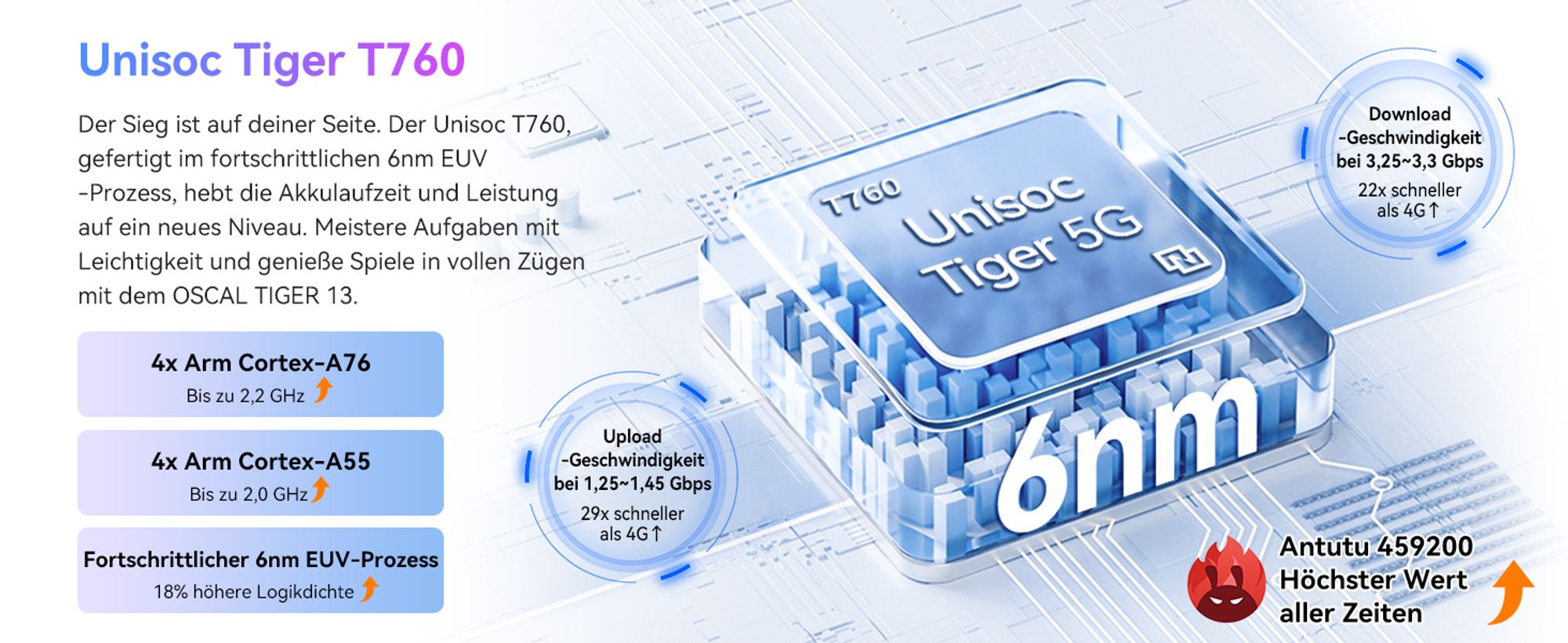 TIGER 13 5G AI Smartphone Ohne Vertrag, 6.67" Dual SIM Handy, 24(8+16)GB RAM+256GB ROM/2TB, 50MP AI Kamera, 5000 mAh/NFC,4K Video Recording