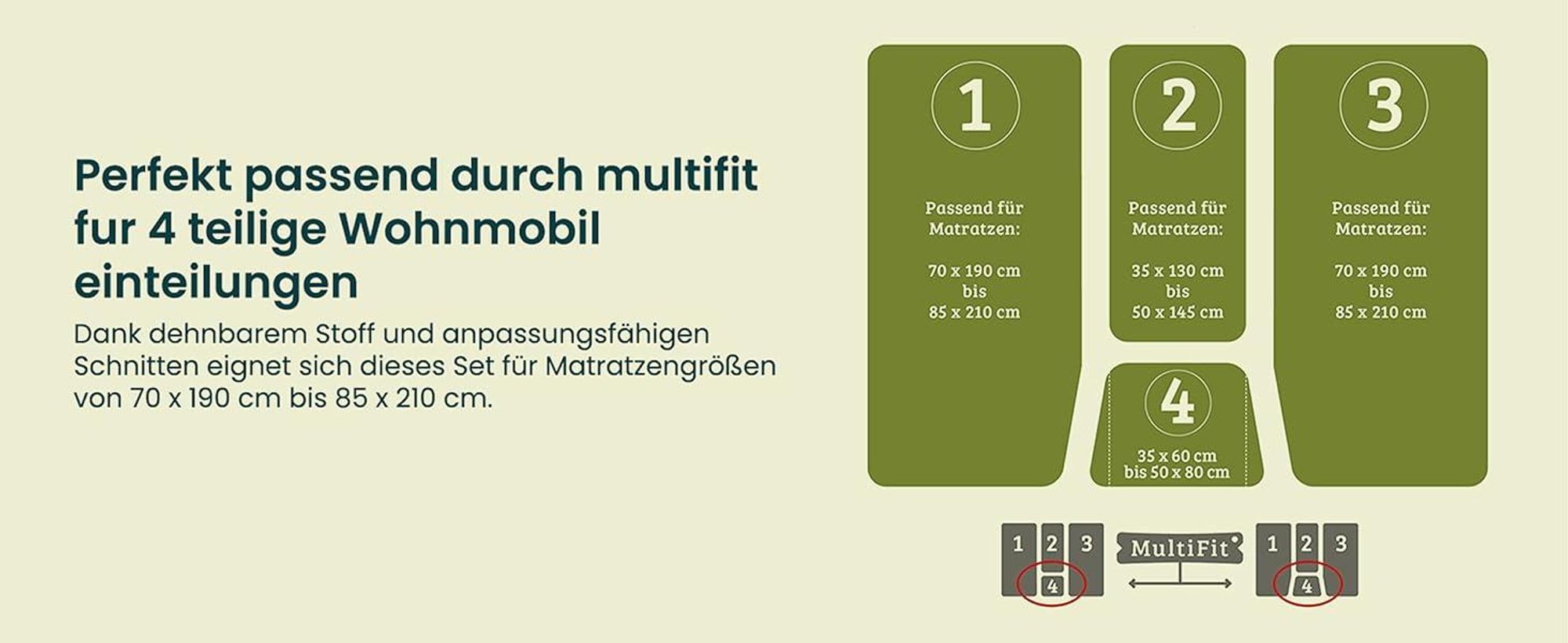 Dexitex Matratzenschoner mit Wasserschutz – 4 Teilig (4er Set) – MultiFit® für Wohnmobil – PVC-Unterlage mit Baumwolle – Weiß