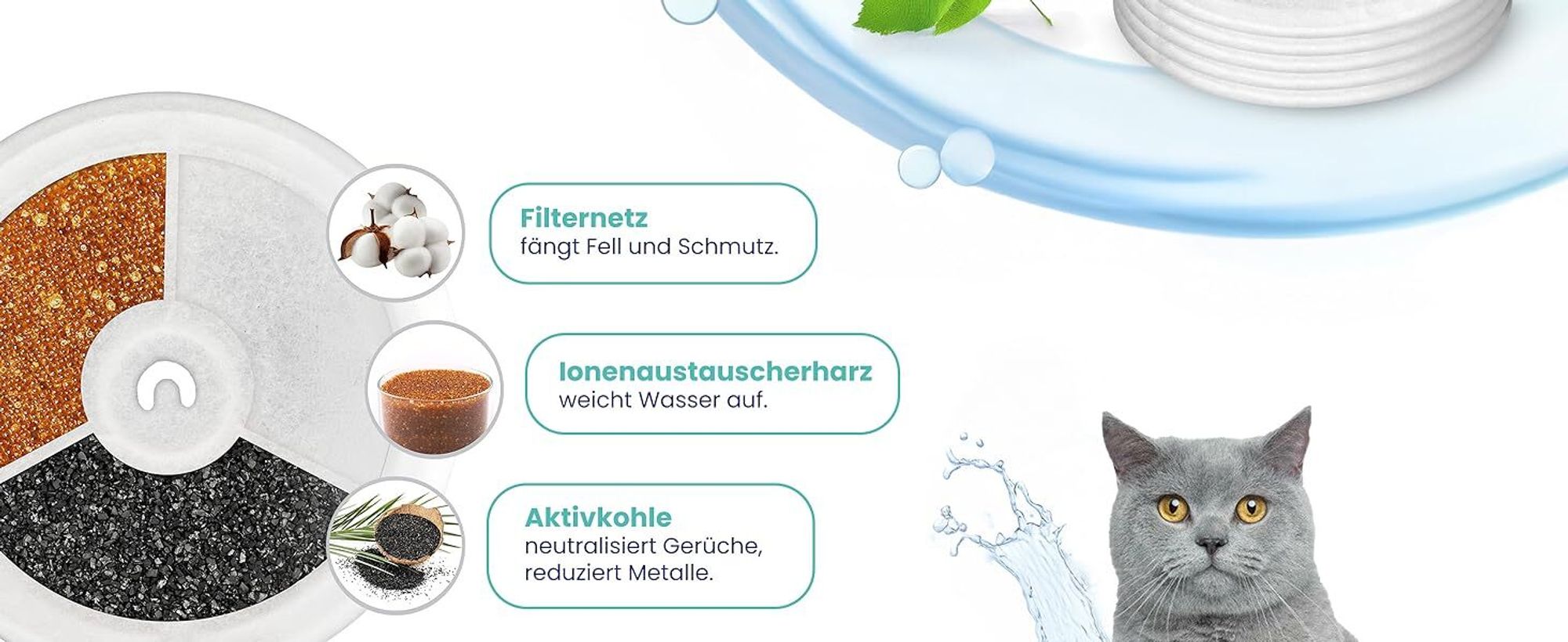 AquaFlow 5er Set Filter für Petkit Eversweet – 3-stufige Filter für Katzenbrunnen, Hunde-Trinkbrunnen