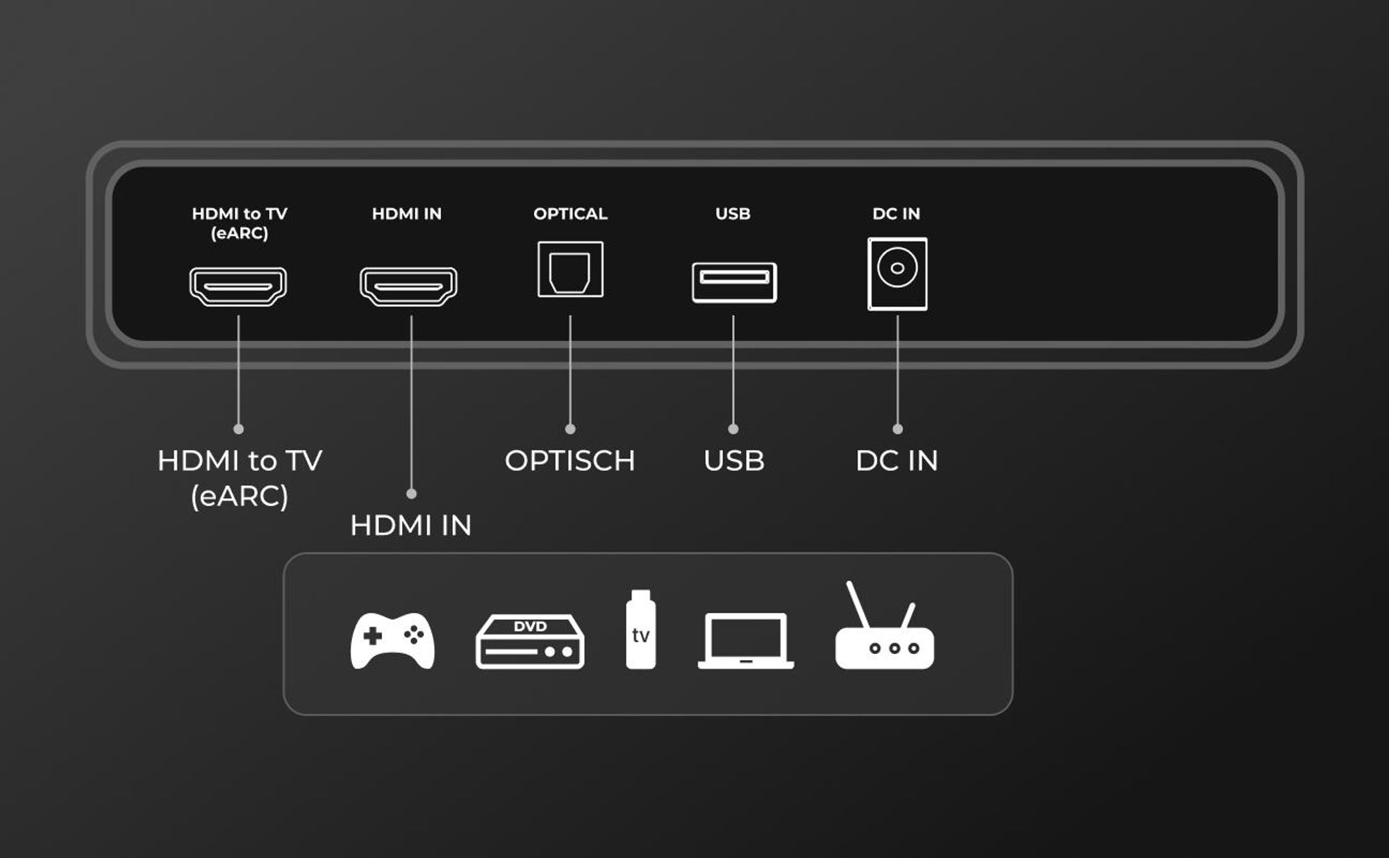 ULTIMEA Skywave X100 9.1.6 Soundbar mit 10'' Subwoofer, Dolby Atmos, DTS:X, 1500 W, Surround Sound System für Heimkino und TV, 8K HDR-Passthrough