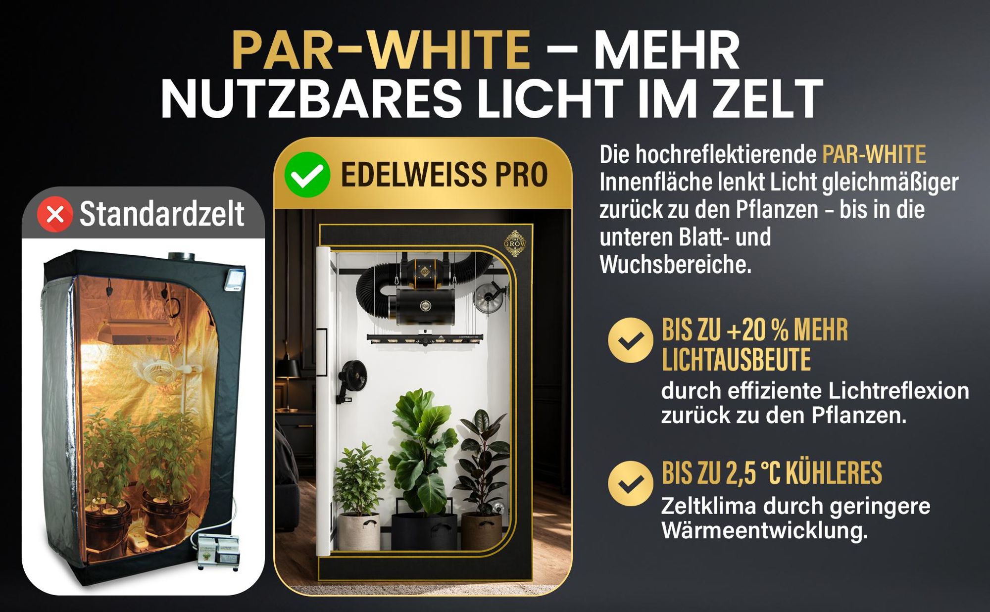 PAR-WHITE Innenfläche für gleichmäßige Lichtverteilung und ein kühleres Zeltklima.