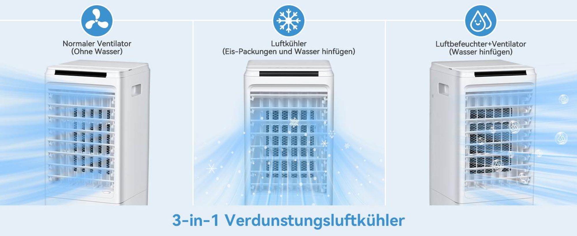 Puluomis 3-in-1 Luftkühler Ventilator mit Wasserkühlung, Verdunstungskühler, Mobile Klimageräte mit 7H Timer, 7L