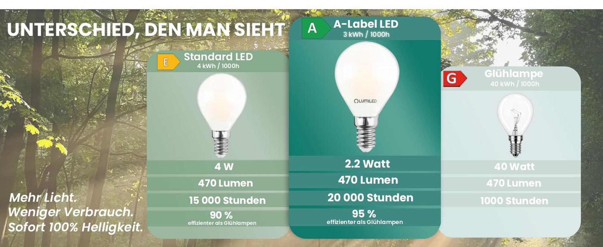 LUMILED LED 6er Set Golfball Lampe P45 E14 Ultraeffizient 2.2W 470lm Ersatz 40W 2700K Warmweiß Filament Milchglas Tropfenform 360° Abstrahlwinkel Nicht Dimmbar 6 Stück