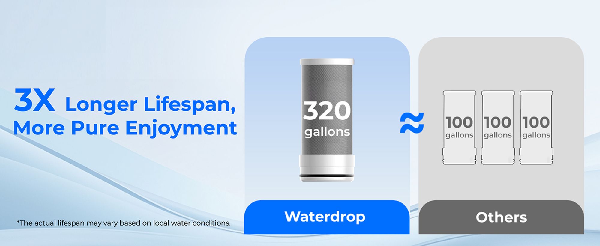 Waterdrop Wasserhahn Filter, NSF/ANSI Standard Filtrationssystem mit Ultra Adsorptivem Material, WD-FC-04