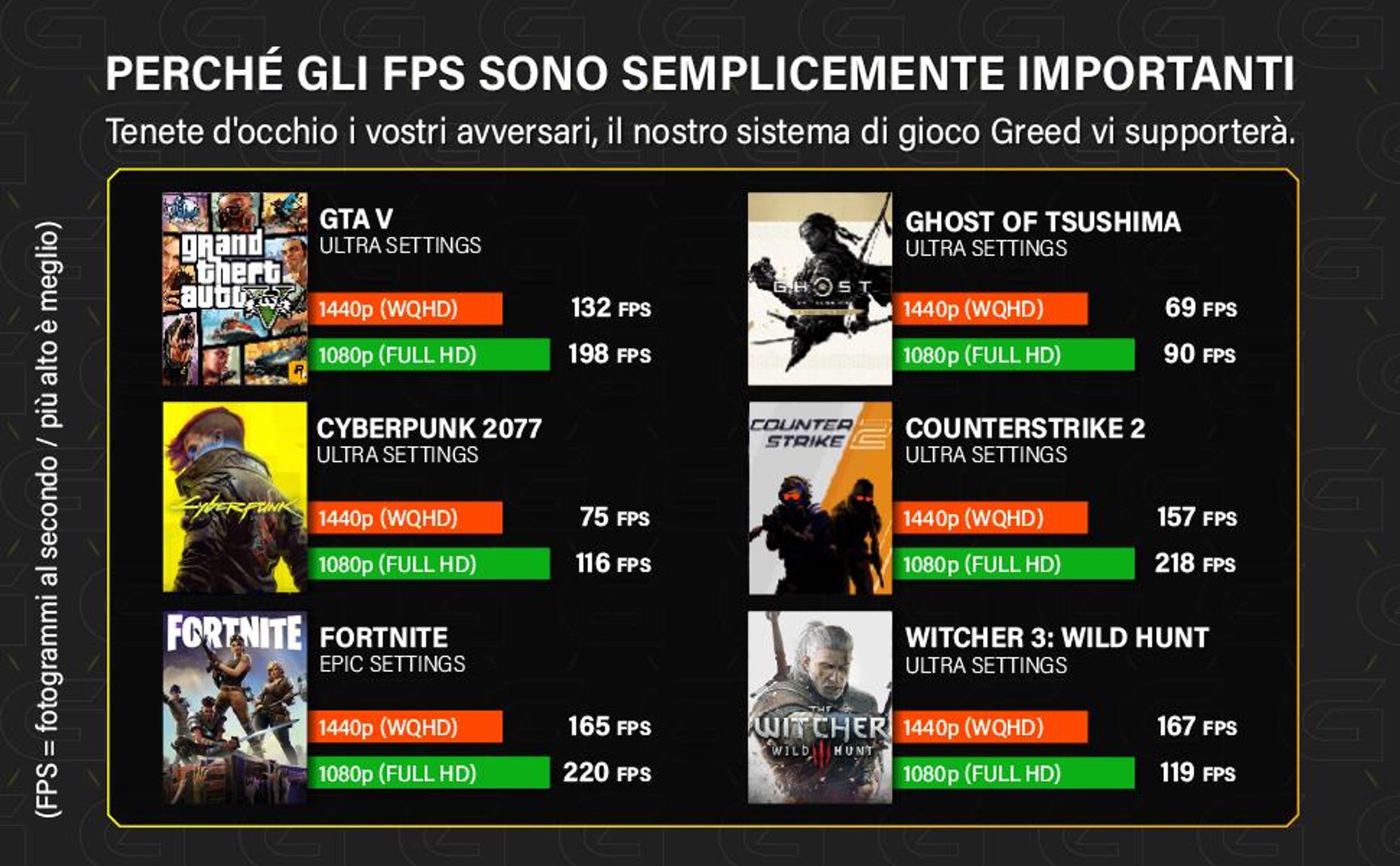 Greed® MK2 AMD Power - PC Gaming - AMD Ryzen 7 5700X -AMD Radeon RX 9070 16 GB - 4K - Computer con 4,7 GHz - 32GB RAM - SSD 1 TB - WiFi - Win11 Pro