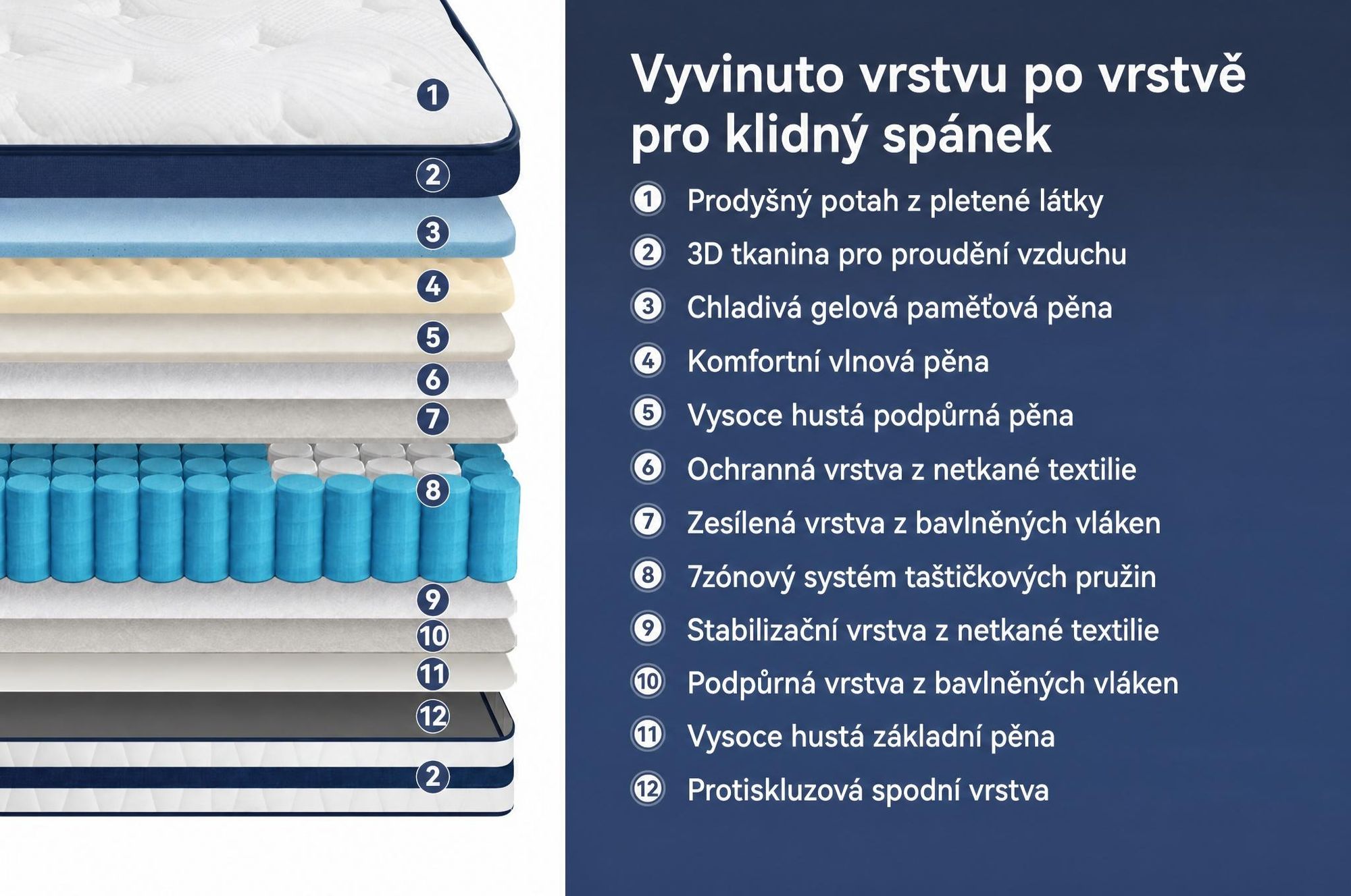 Matrace 90×200 26 cm s integrovaným topperem, 7-zónová matrace s kapsičkovými pružinami, tvrdost H3/H4
