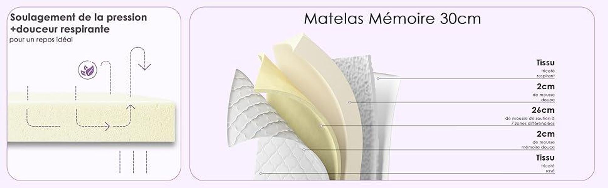 DEWINNER Matelas Mémoire 140x200 Épaisseur 30CM - Matelas à Mémoire en Mousse - 7 Zones - Fermeté Moyenne - Soulagement des Points de Pression