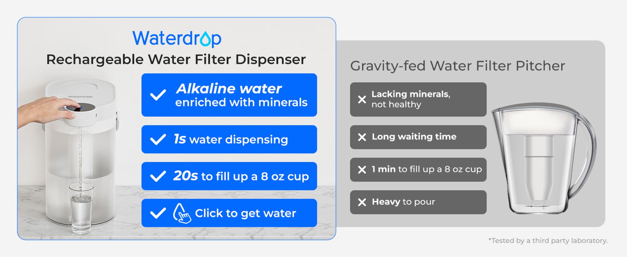 Waterdrop Alkaline Wasserfilterkann, Wiederaufladbar, 3,5 L 6-Stufig Elektrischer Instant-Wasserkrug, Mineralisiertes Alkalisches Wasser, WD-ED11L